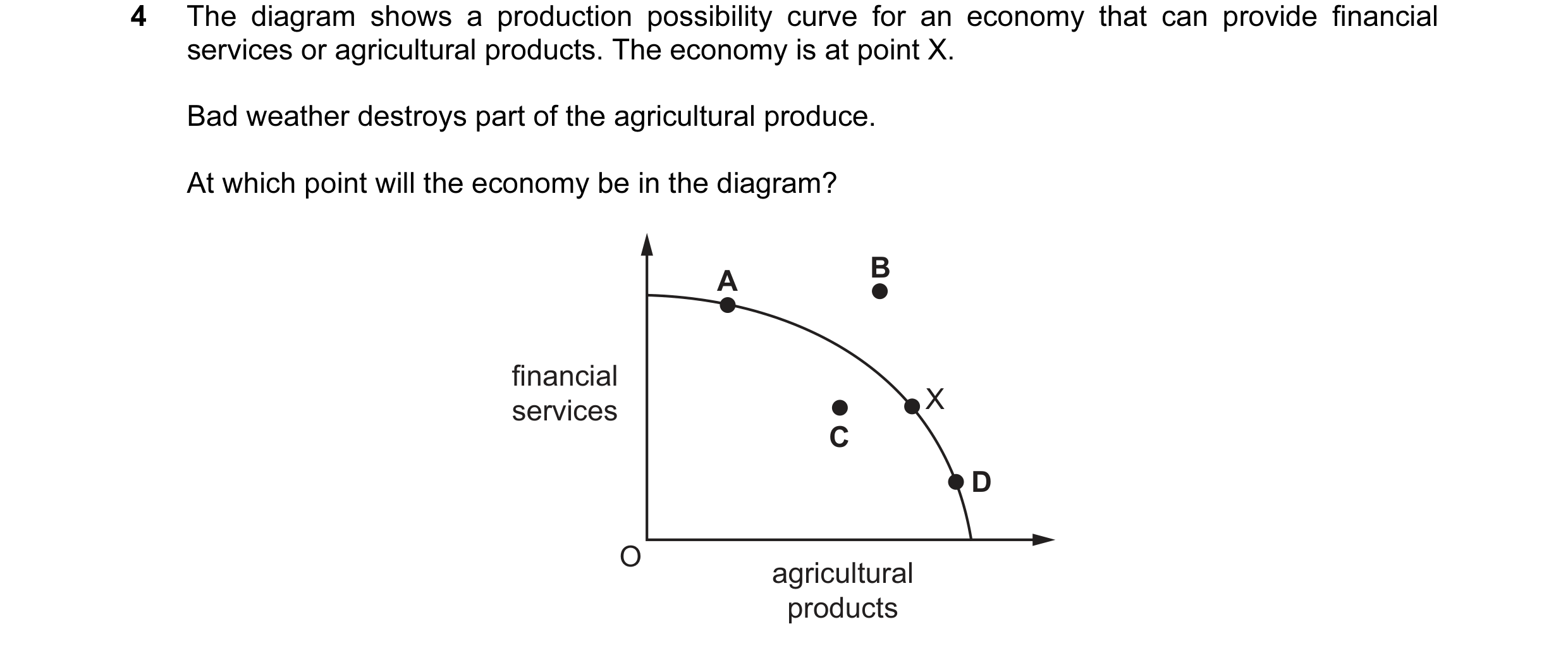 Question 15: The diagram shows a production possibility curve for an economy that can provide financial services or agricultural products. The economy i…