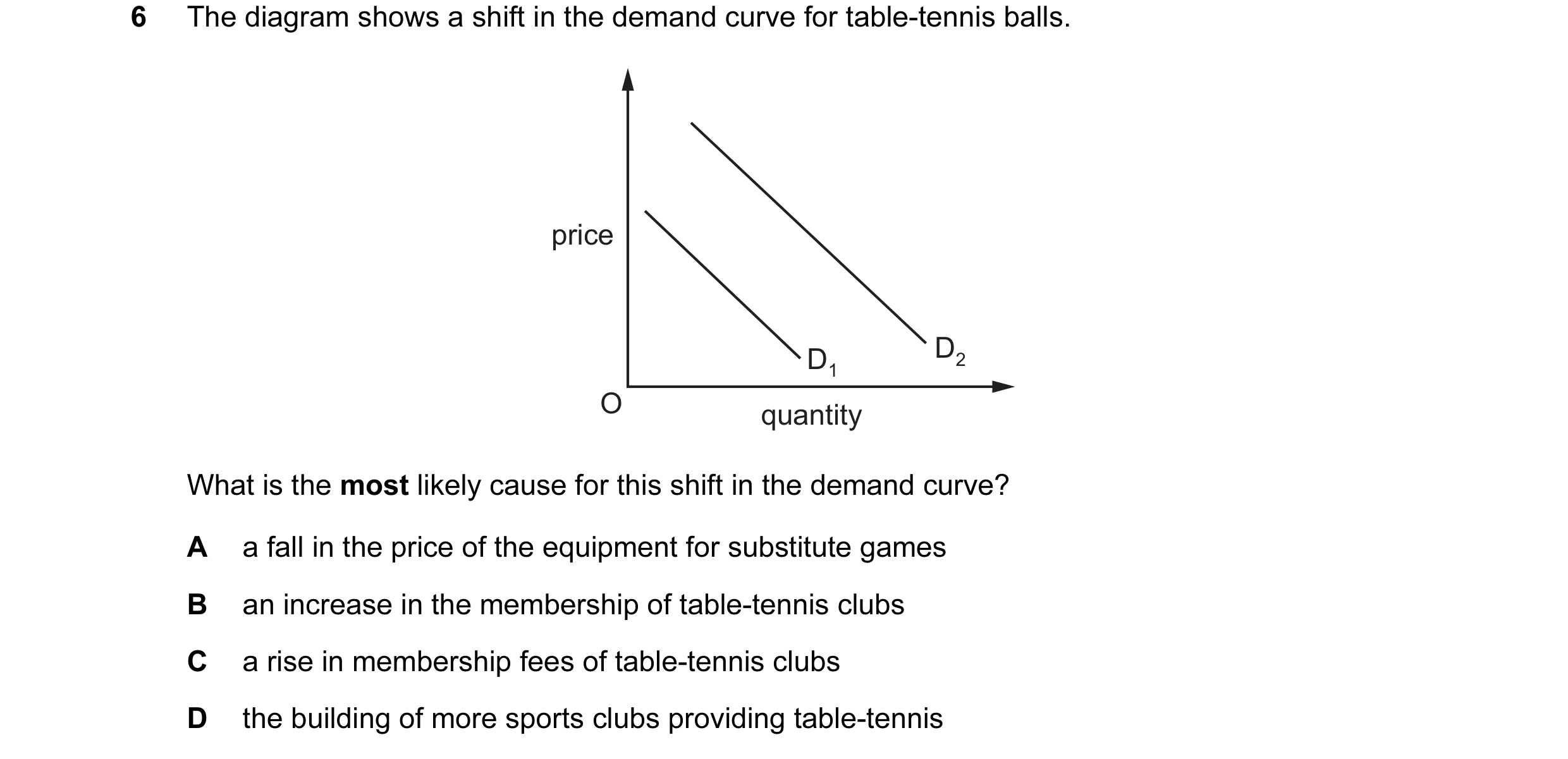 Question 44: The diagram shows a shift in the demand curve for table-tennis balls. price D1 D2 O quantity What is the most likely cause for this shift i…