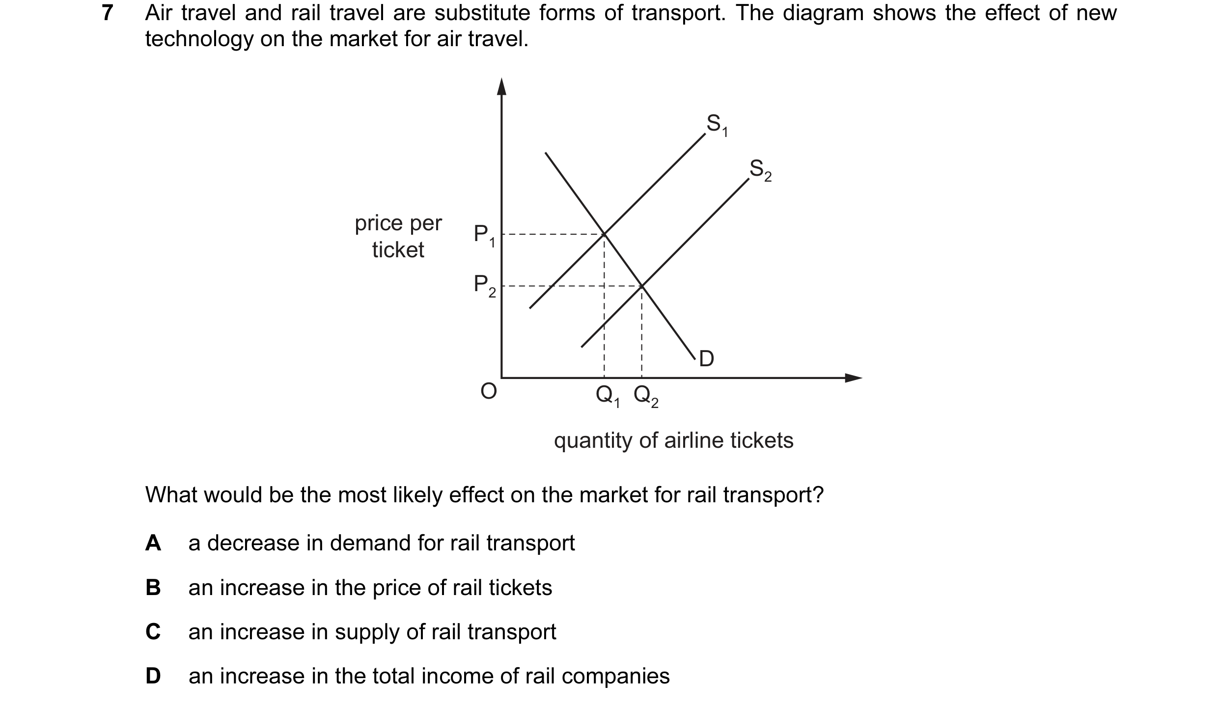 Question 42: Air travel and rail travel are substitute forms of transport. The diagram shows the effect of new technology on the market for air travel. …