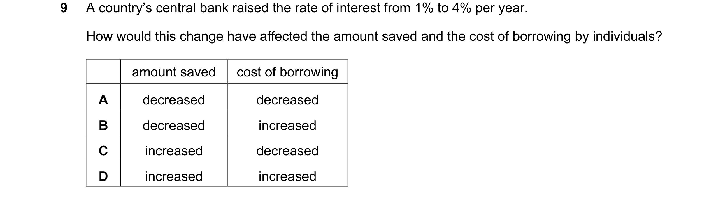 Question 56: A country’s central bank raised the rate of interest from 1% to 4% per year. How would this change have affected the amount saved and the c…