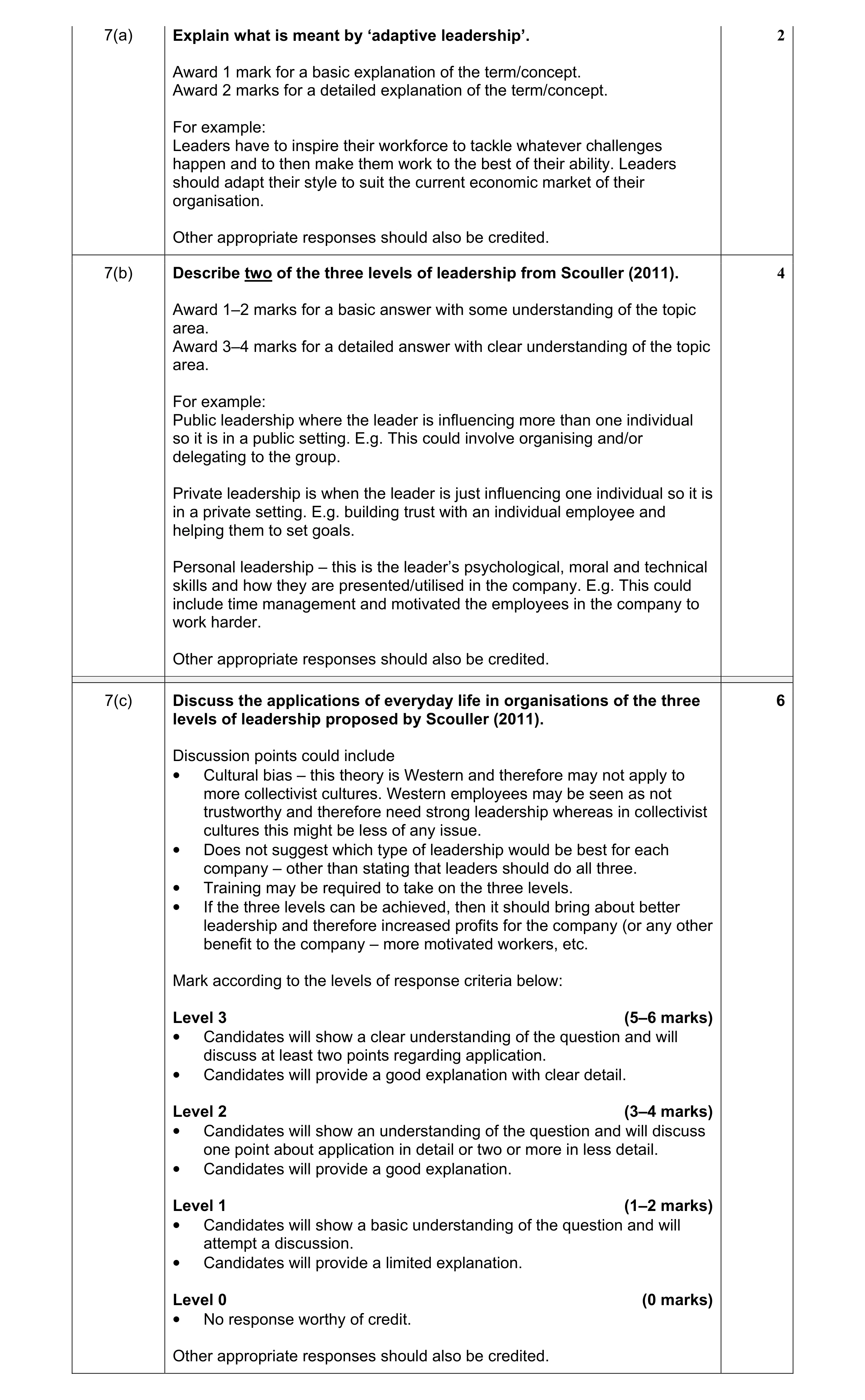 Mark scheme for question 2