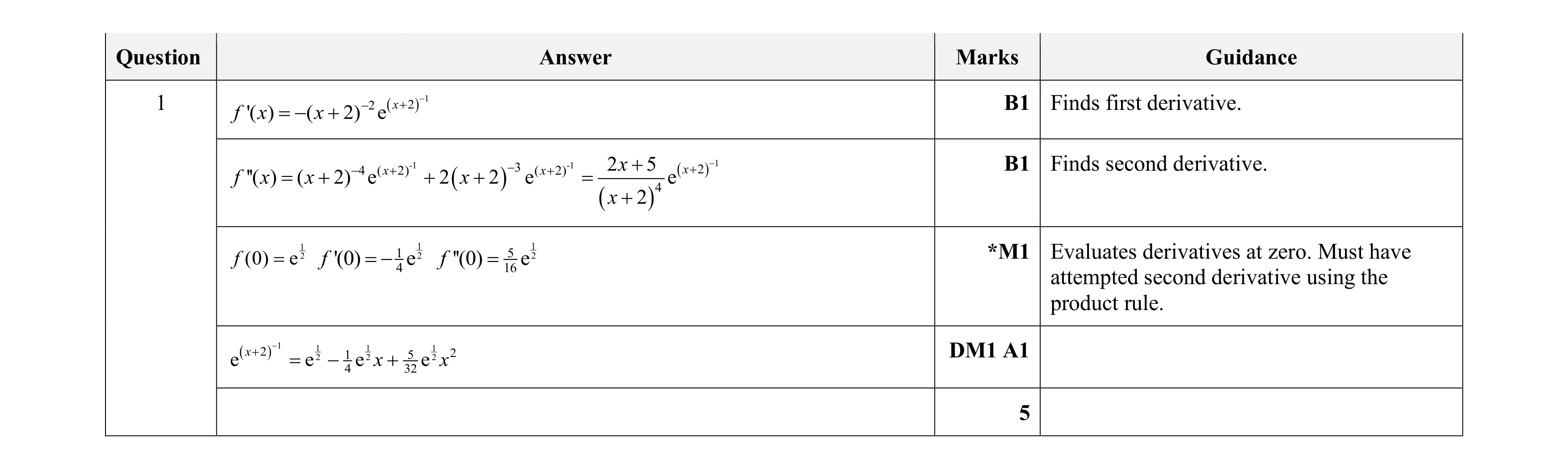 Mark scheme for question 51