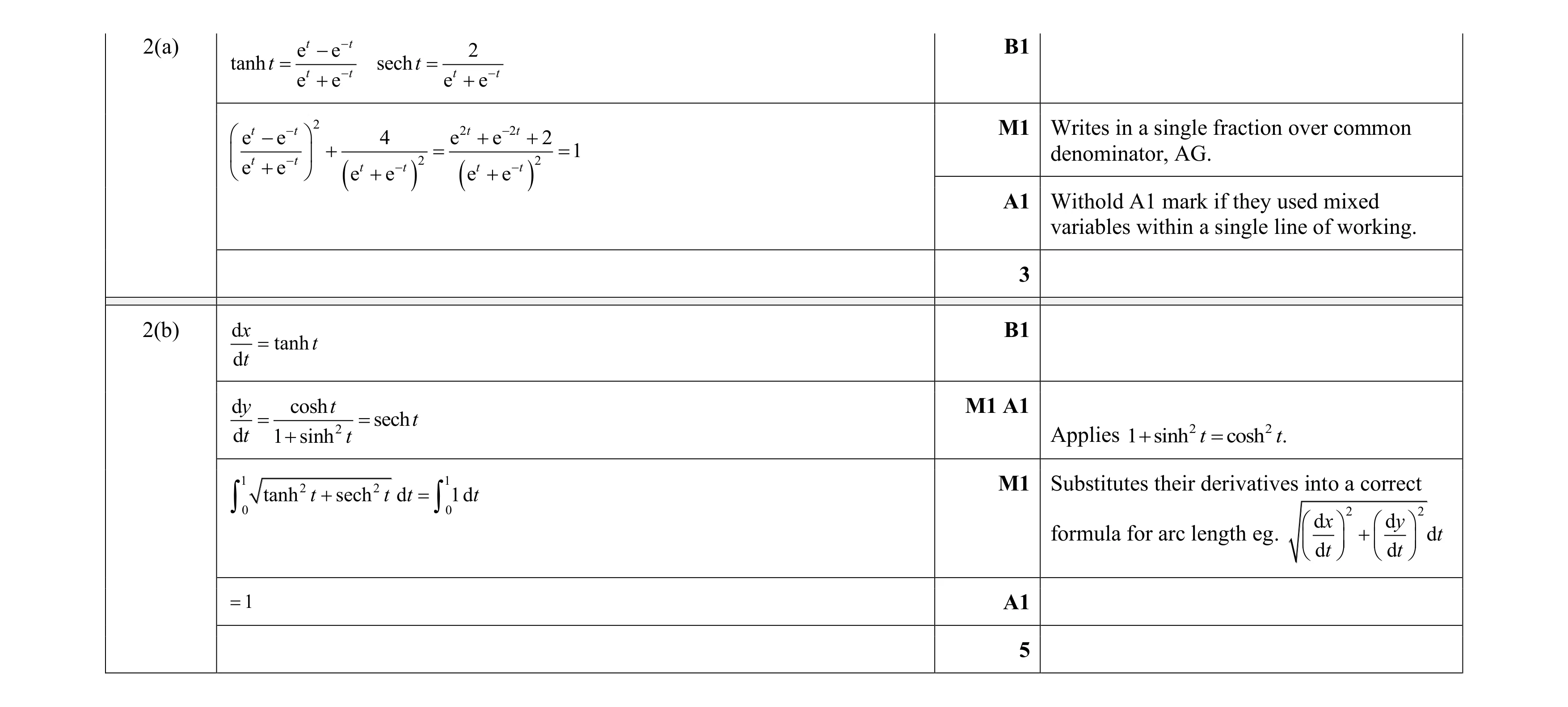 Mark scheme for question 31