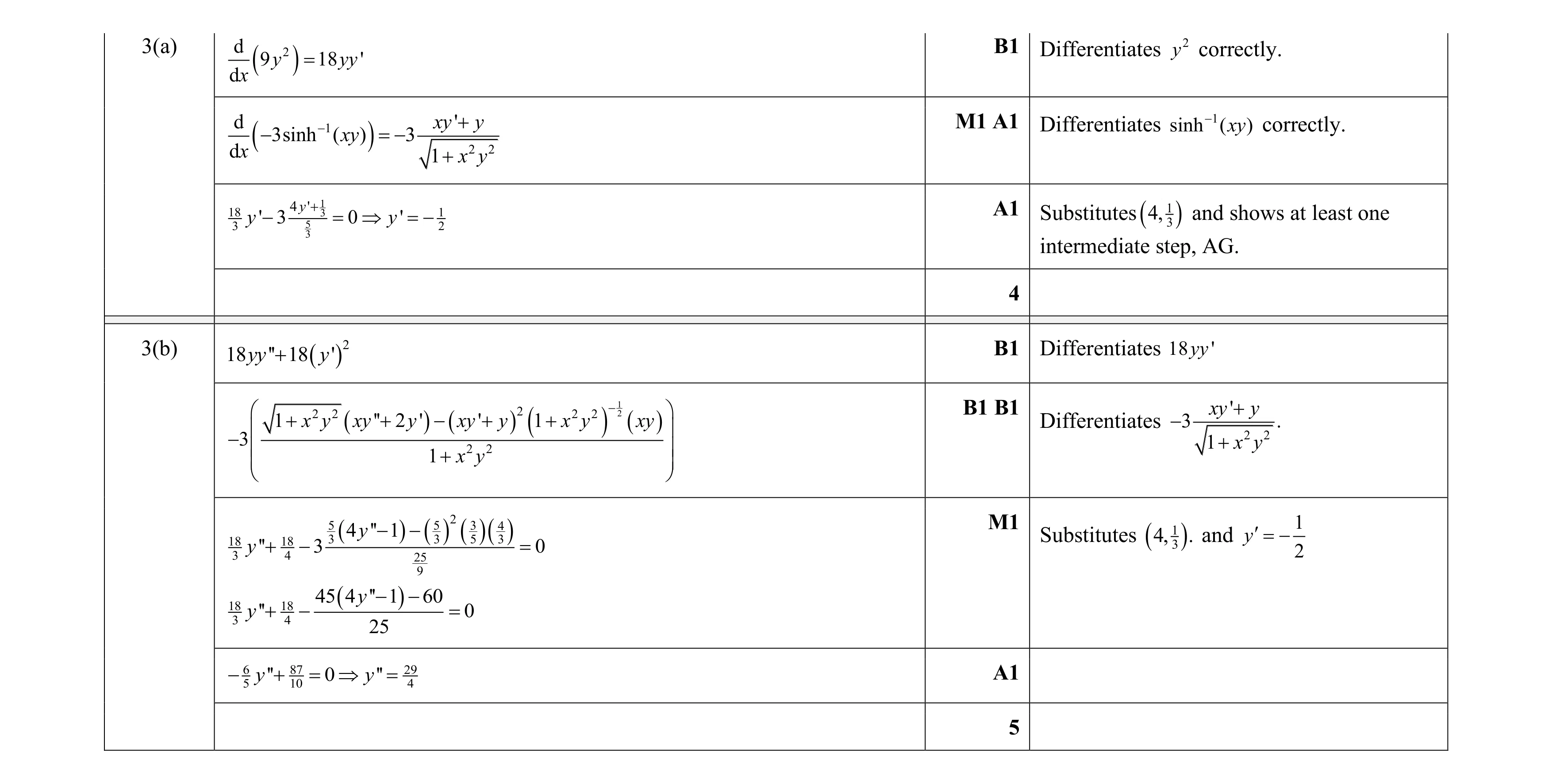 Mark scheme for question 52