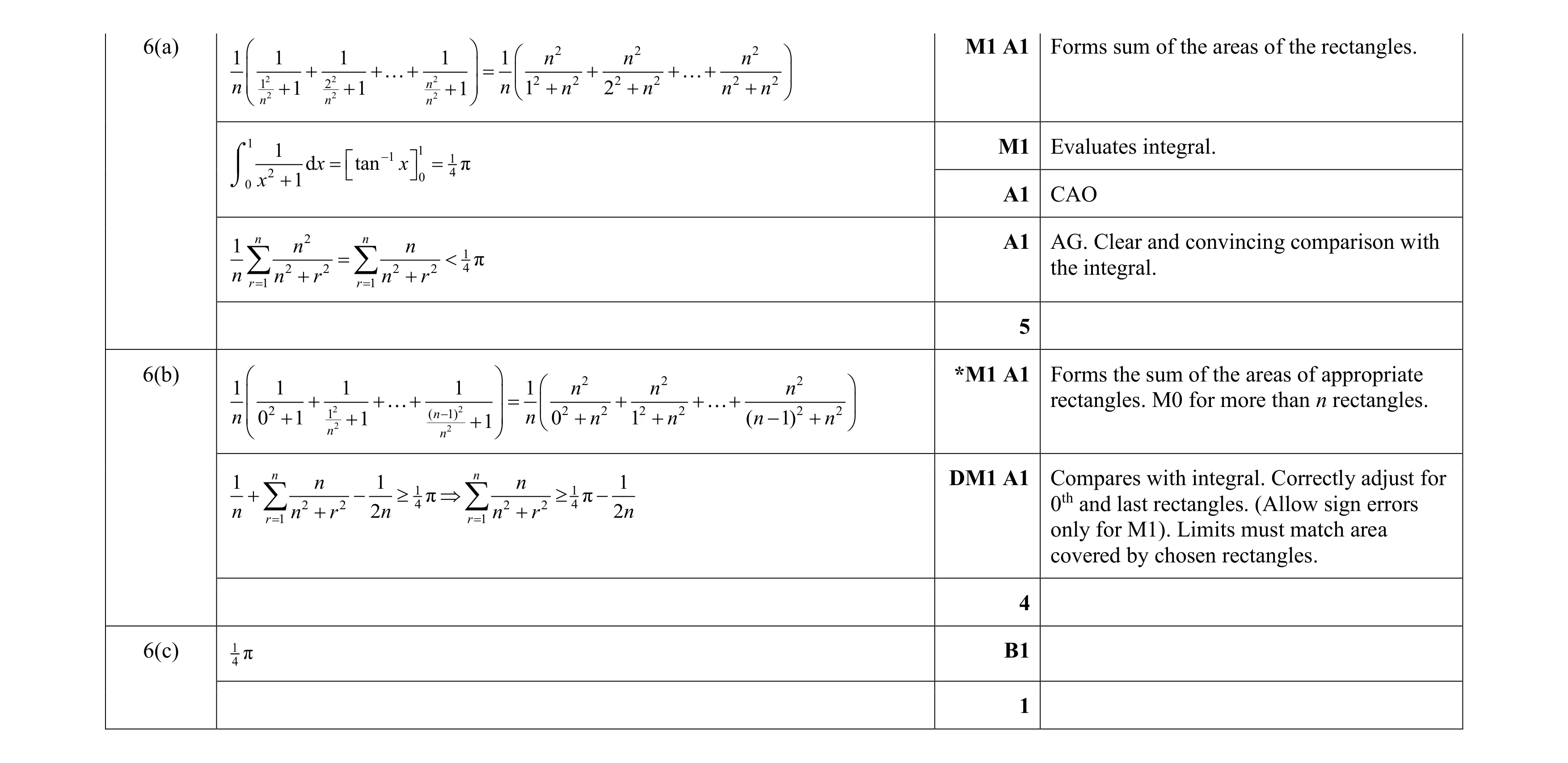 Mark scheme for question 76