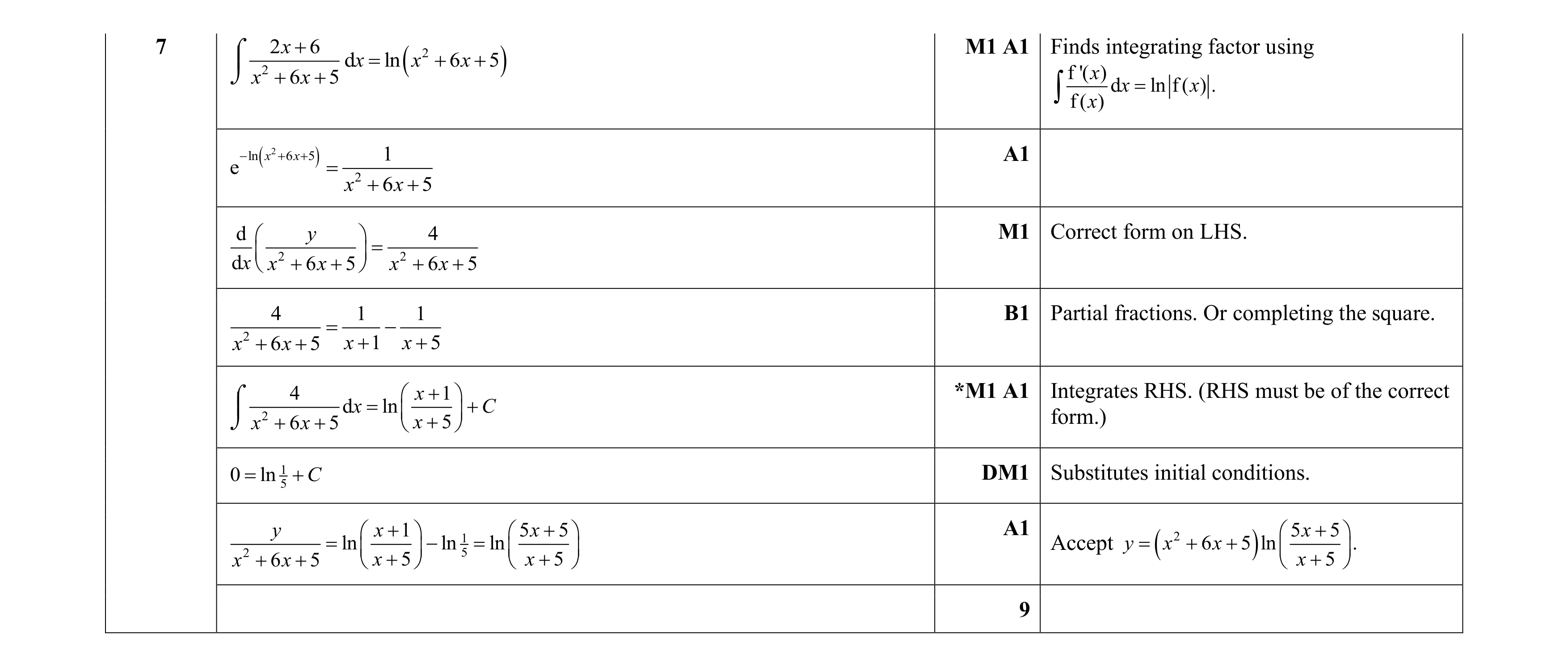 Mark scheme for question 62
