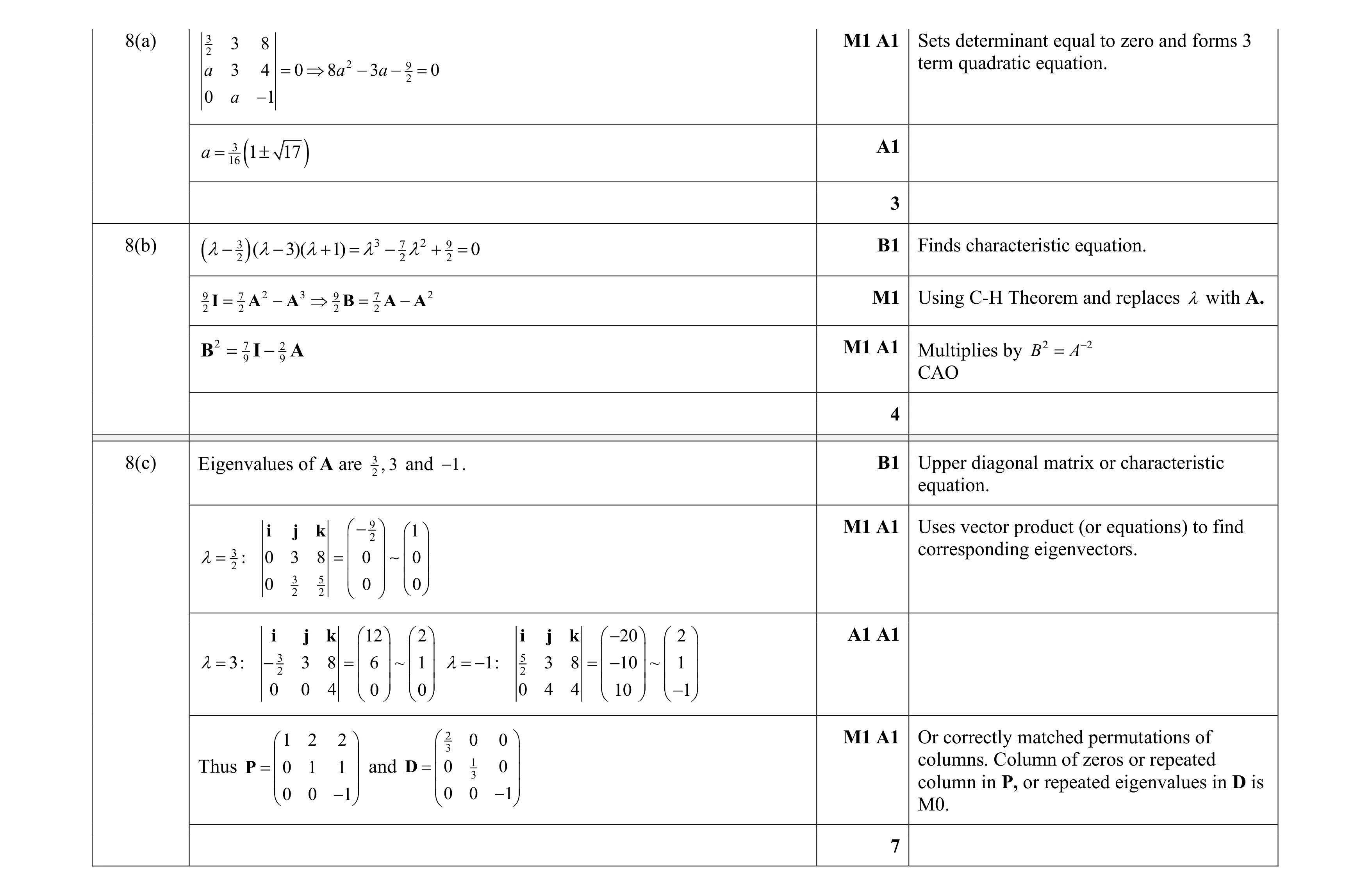 Mark scheme for question 32