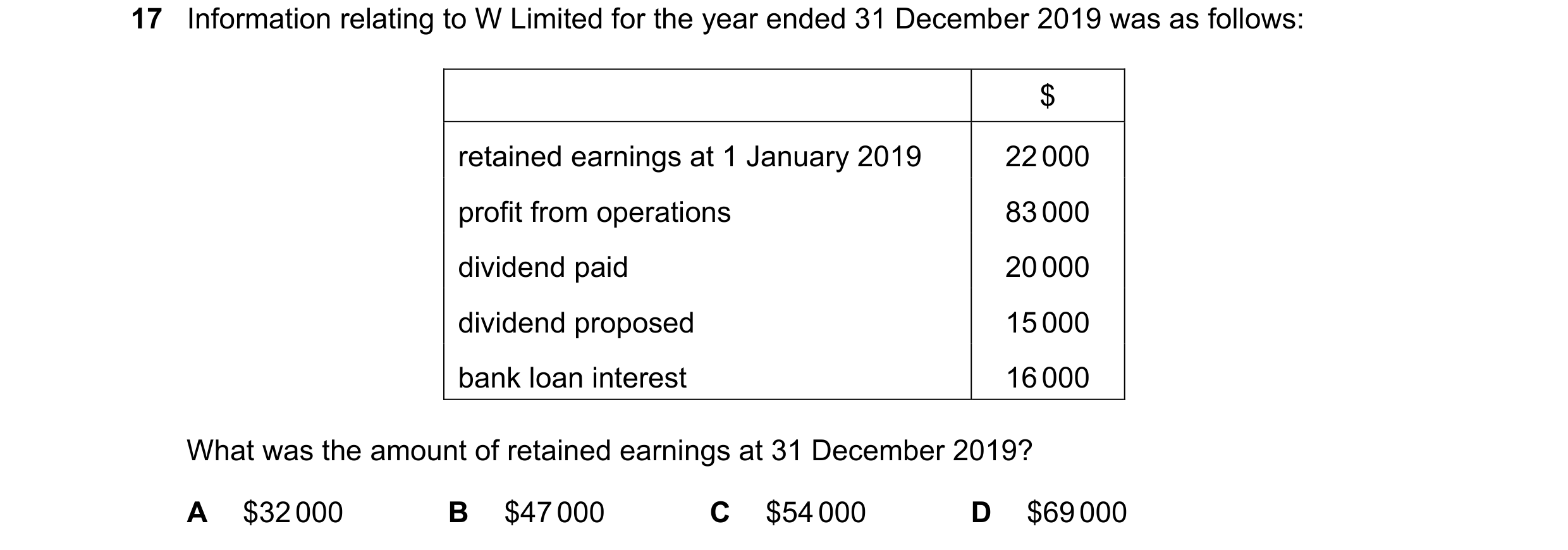Question 102: Information relating to W Limited for the year ended 31 December 2019 was as follows: $ retained earnings at 1 January 2019 22 000 profit f…