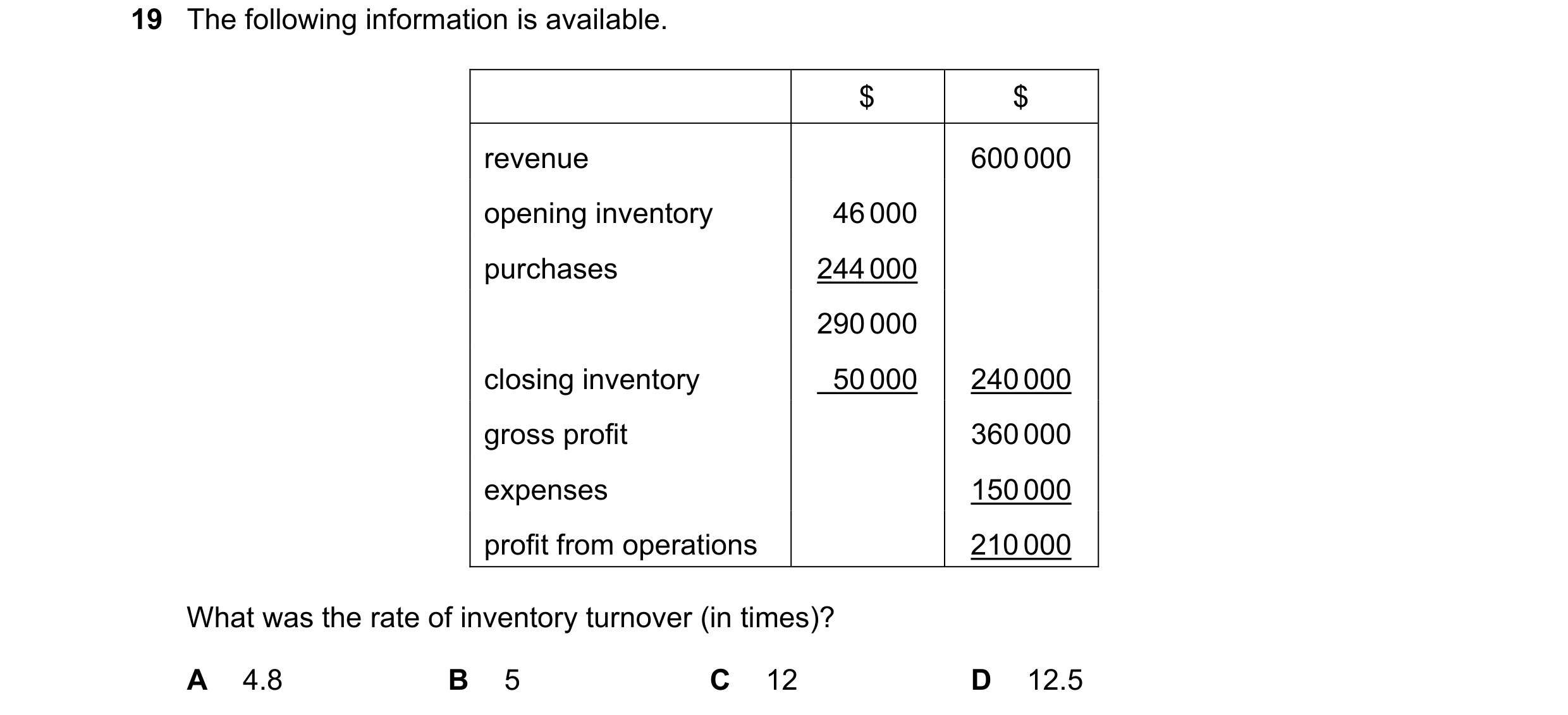 Question 276: The following information is available. $ $ revenue 600 000 opening inventory 46 000 purchases 244 000 290 000 closing inventory 50 000 240…
