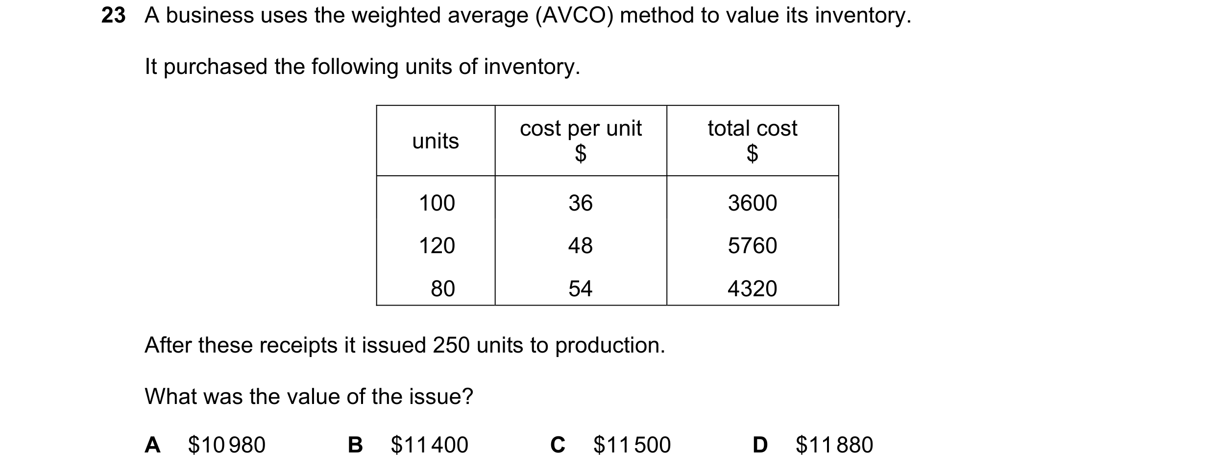 Question 390: A business uses the weighted average (AVCO) method to value its inventory. It purchased the following units of inventory. cost per unit tot…