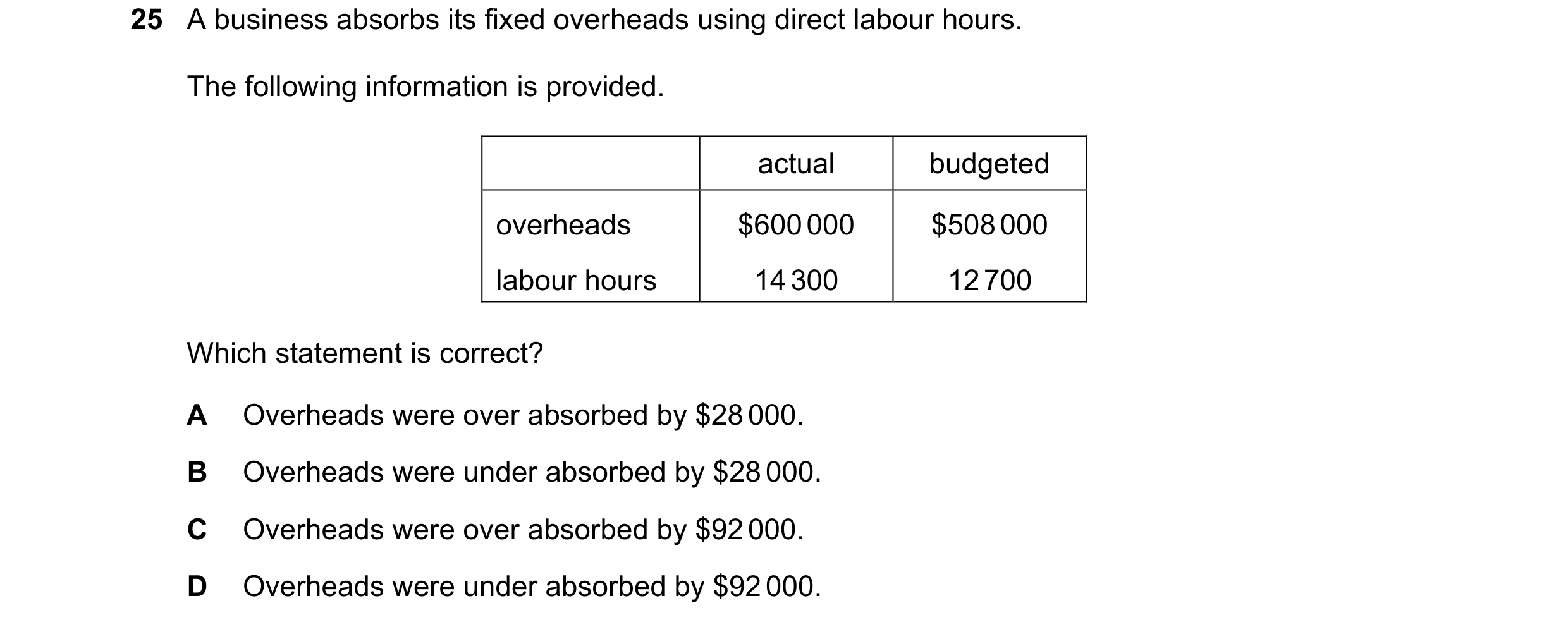 Question 391: A business absorbs its fixed overheads using direct labour hours. The following information is provided. actual budgeted overheads $600 000…