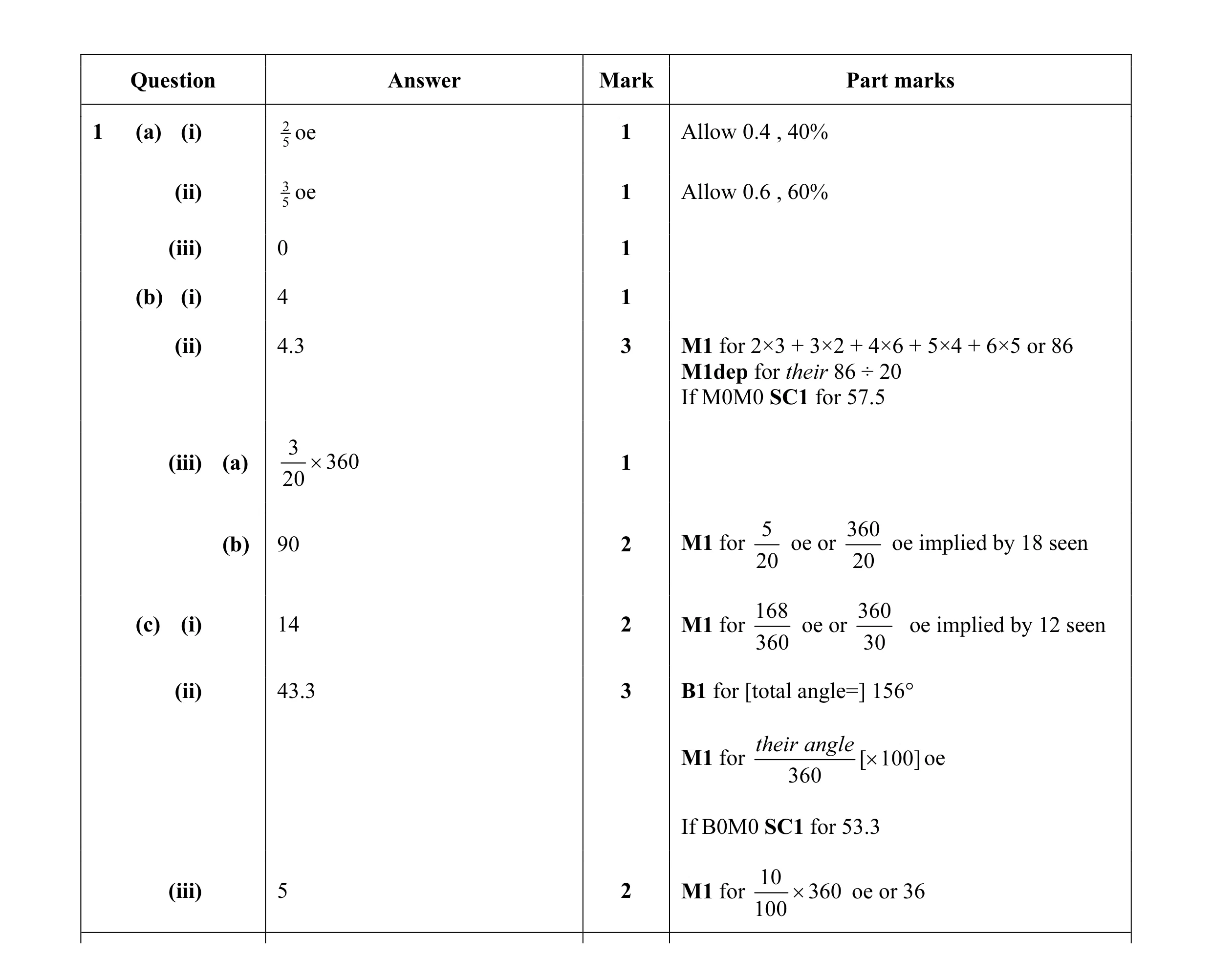 Mark scheme for question 35
