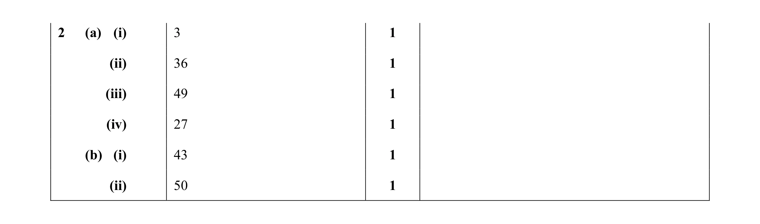 Mark scheme for question 36