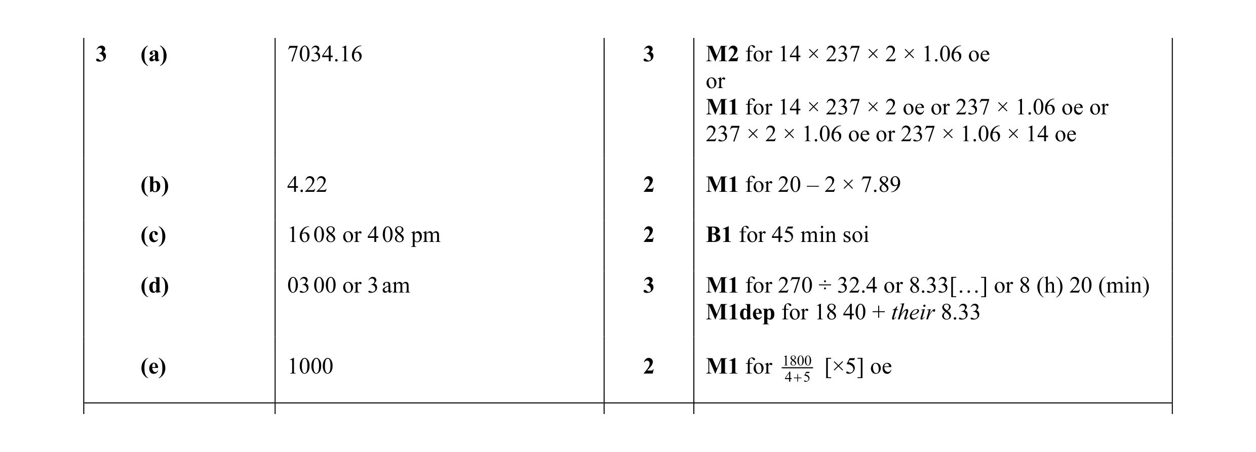 Mark scheme for question 51