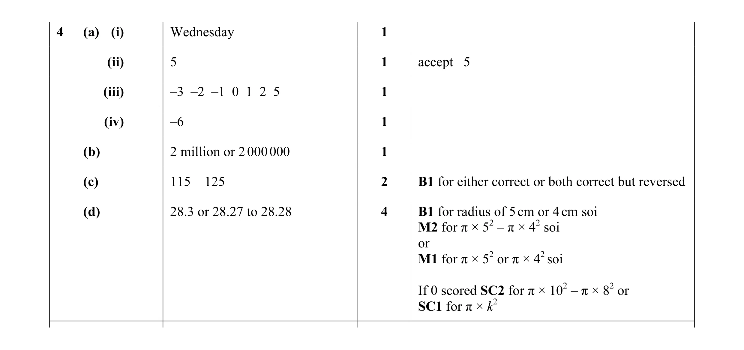 Mark scheme for question 5