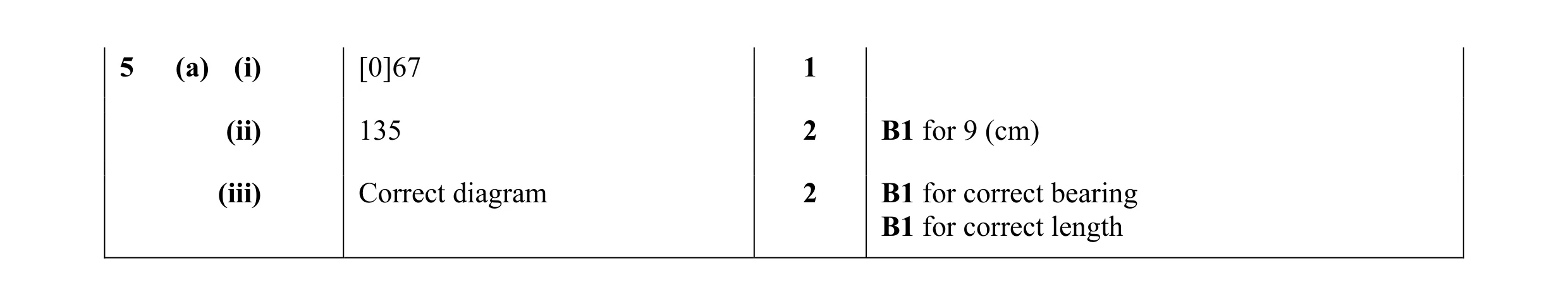Mark scheme for question 20