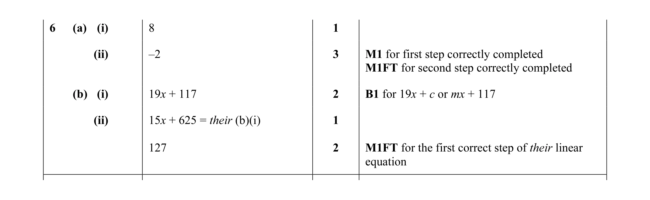 Mark scheme for question 42