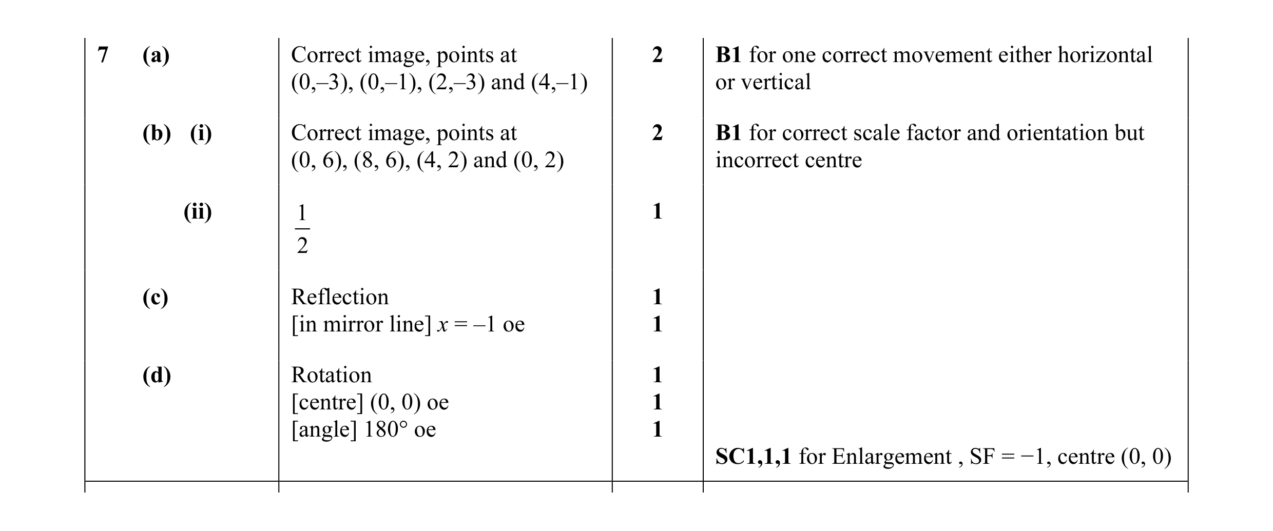 Mark scheme for question 40