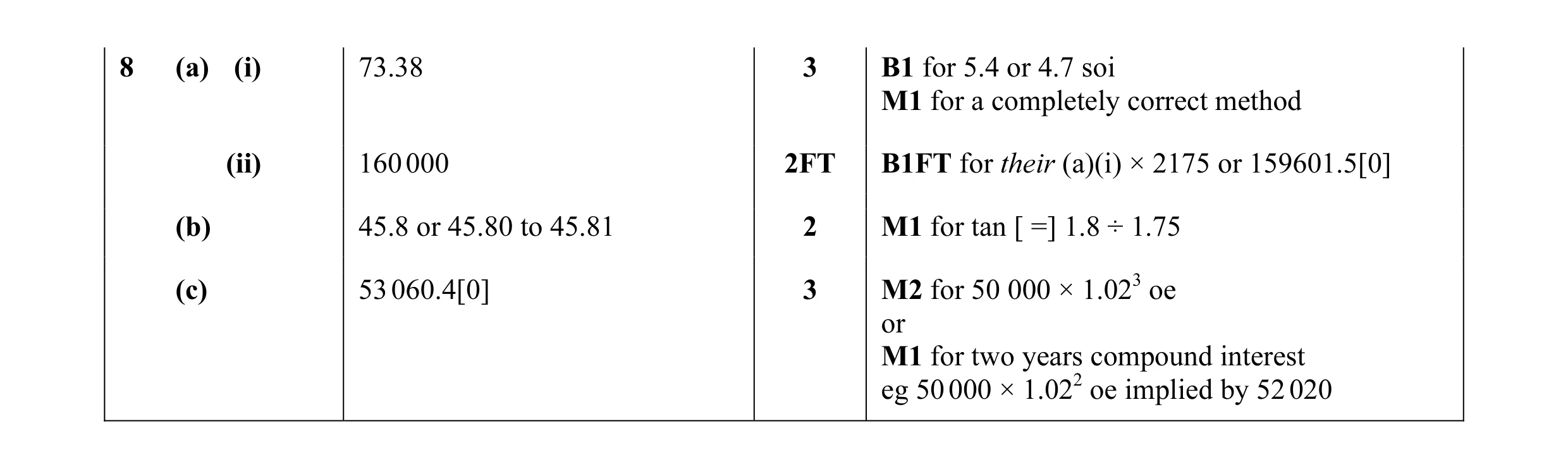 Mark scheme for question 50