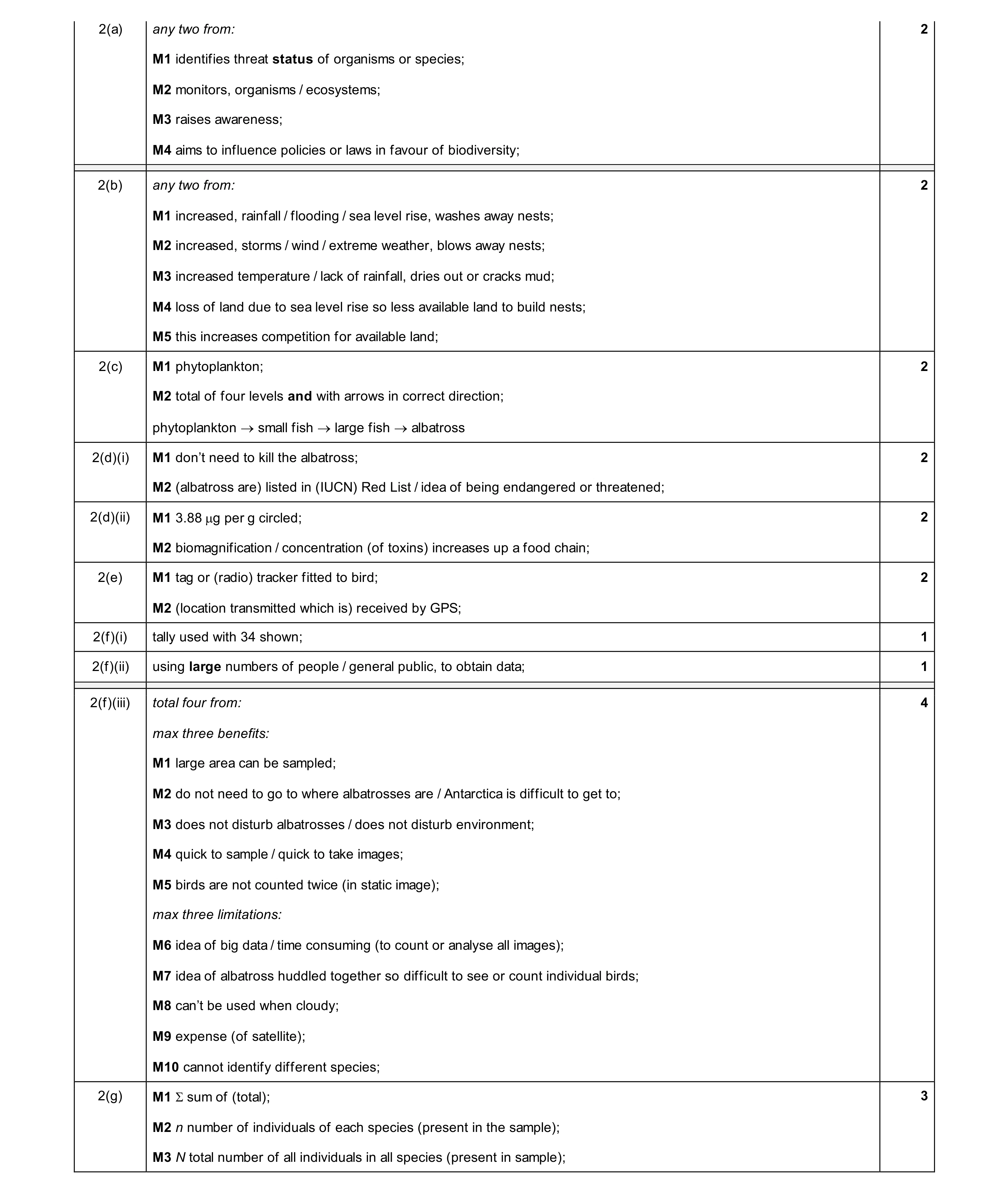 Mark scheme for question 46