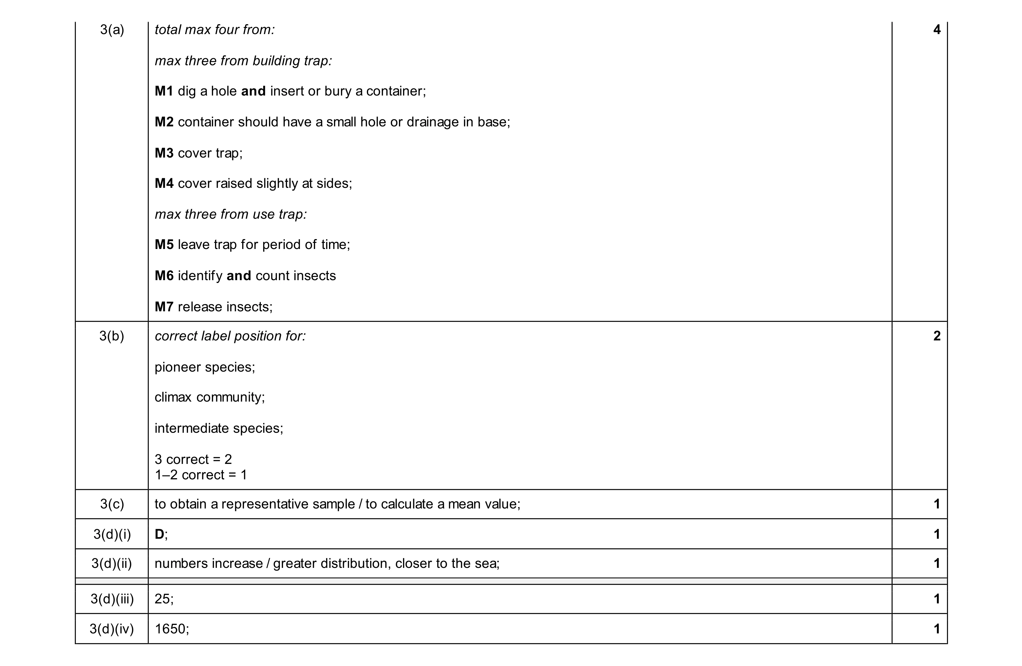Mark scheme for question 43