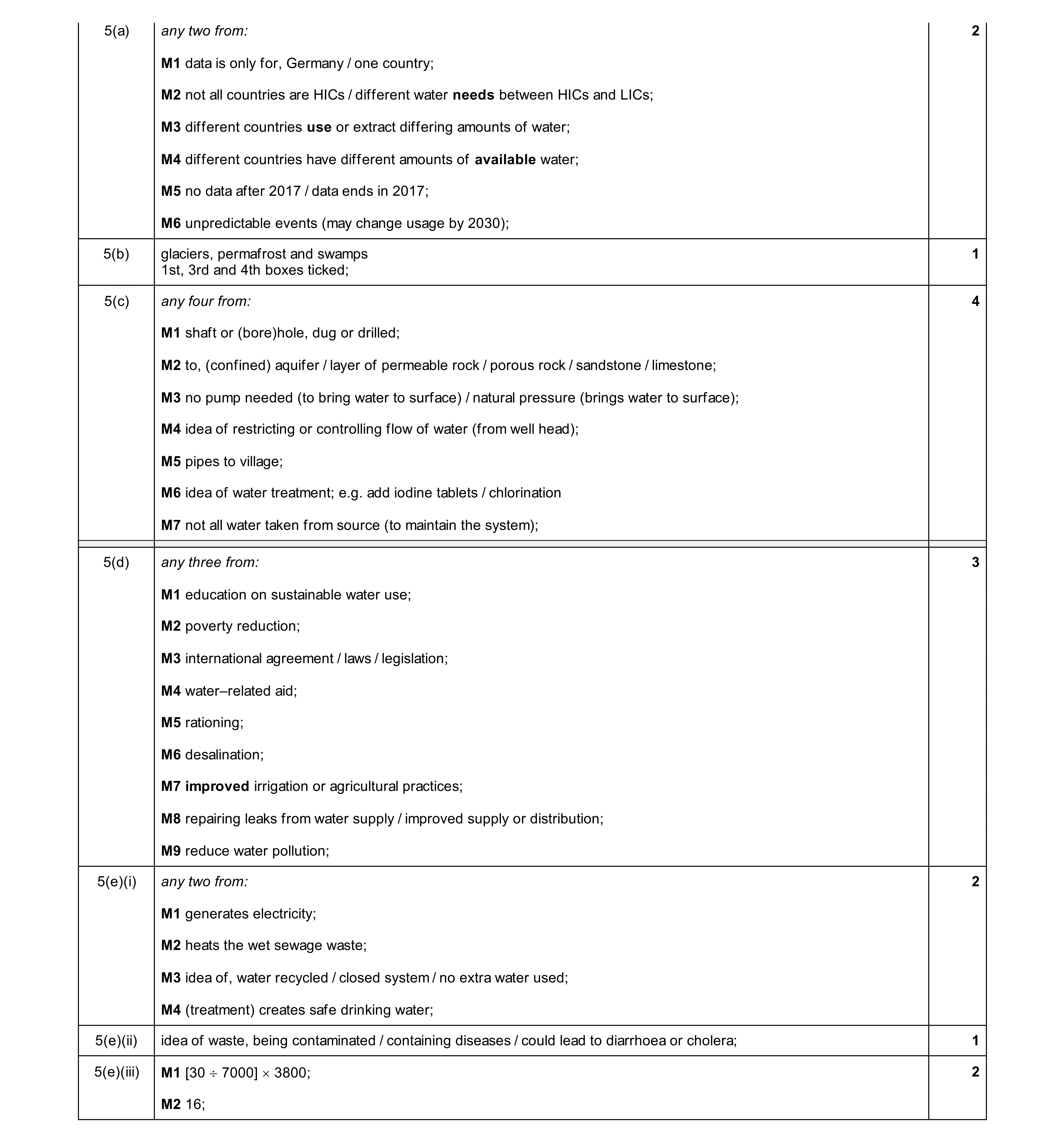 Mark scheme for question 36