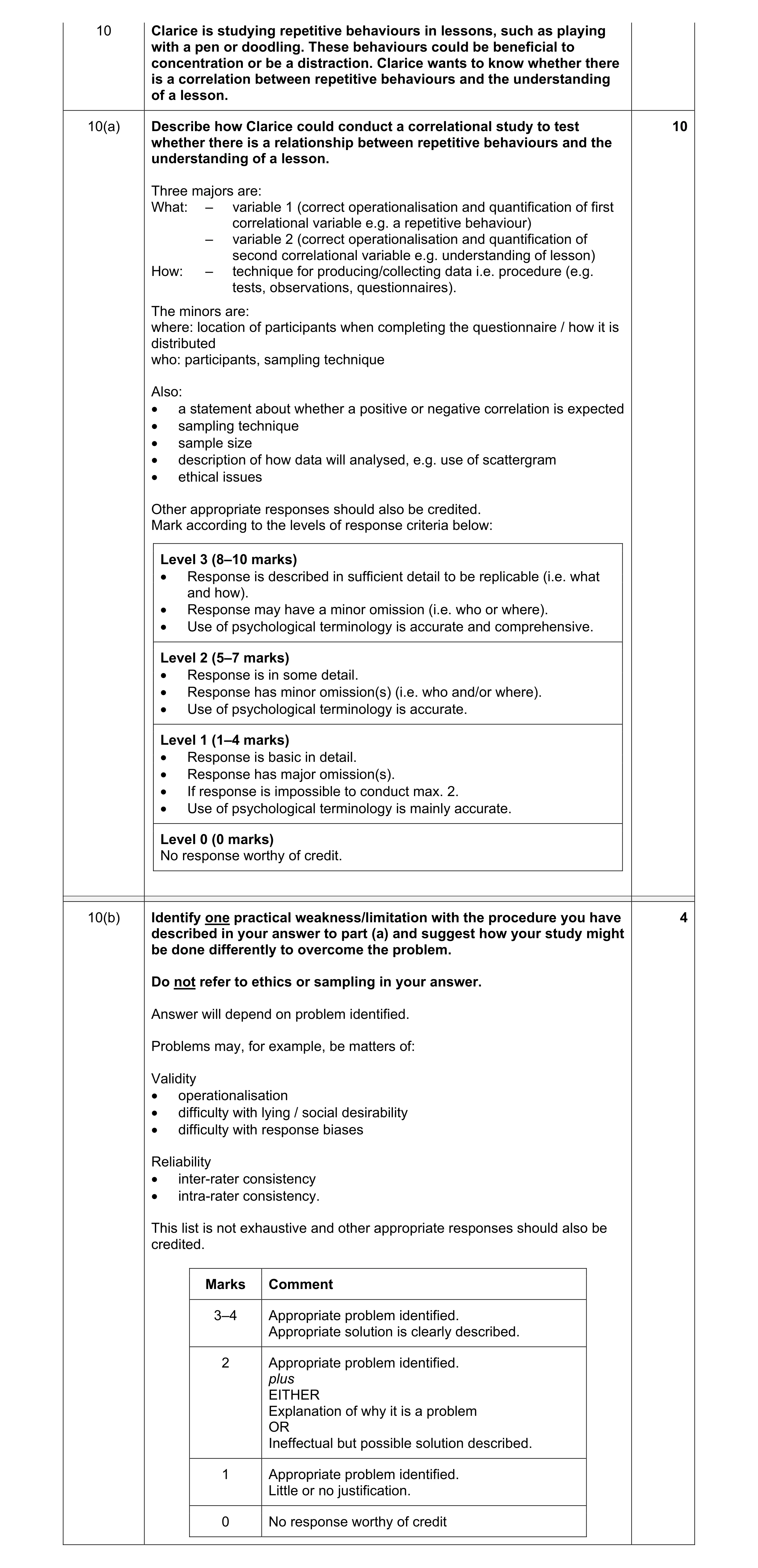 Mark scheme for question 140