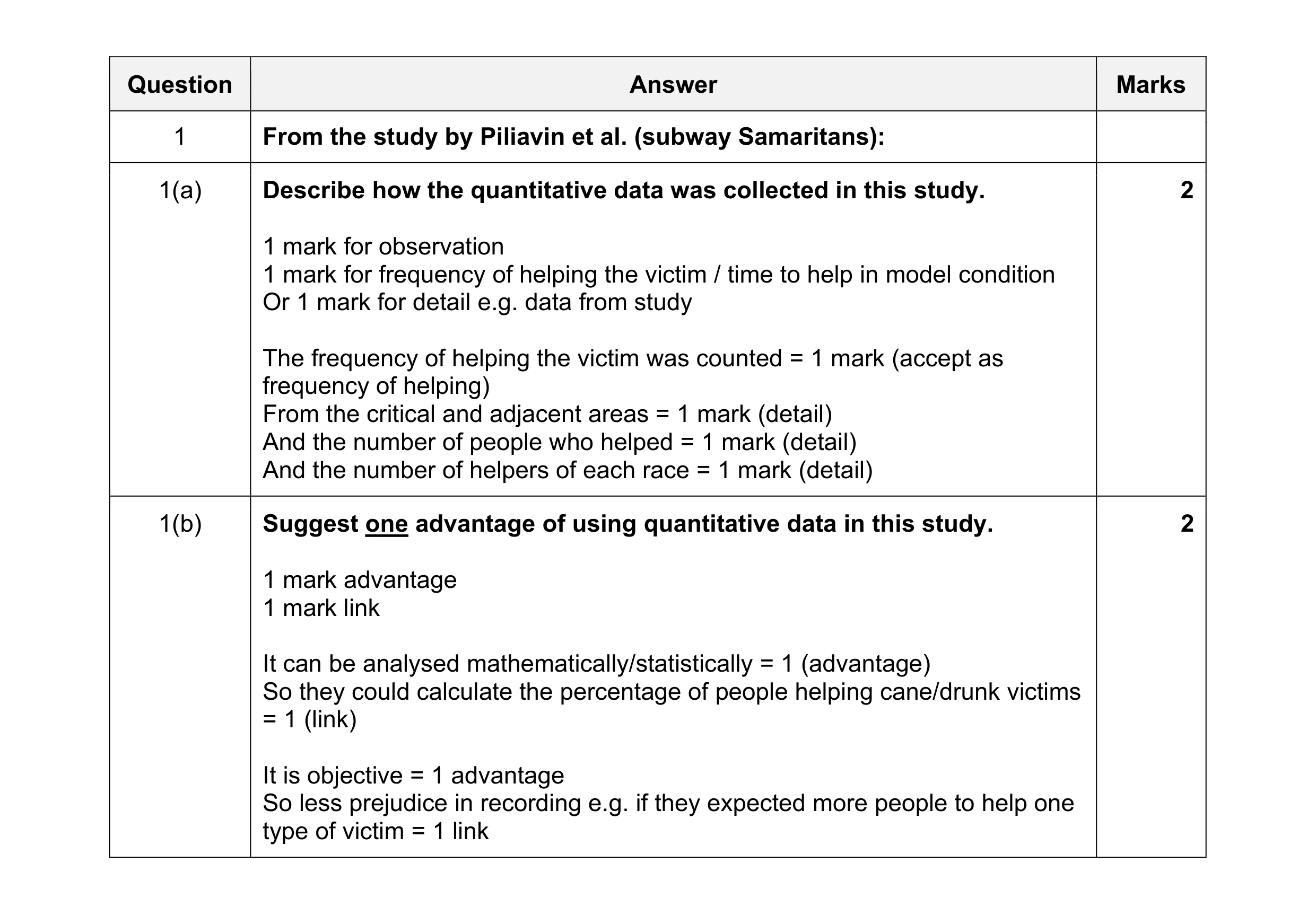 Mark scheme for question 131
