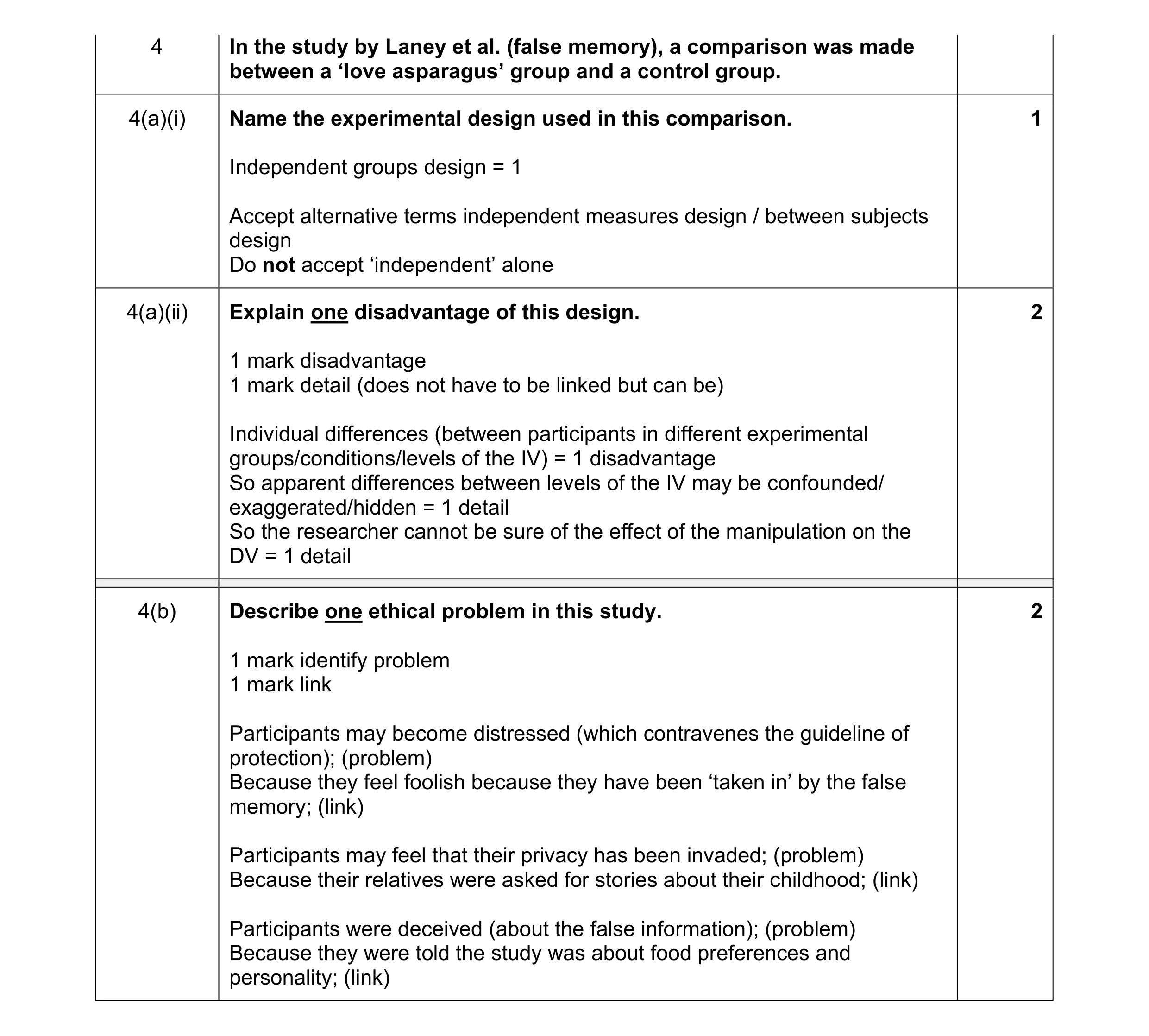 Mark scheme for question 134
