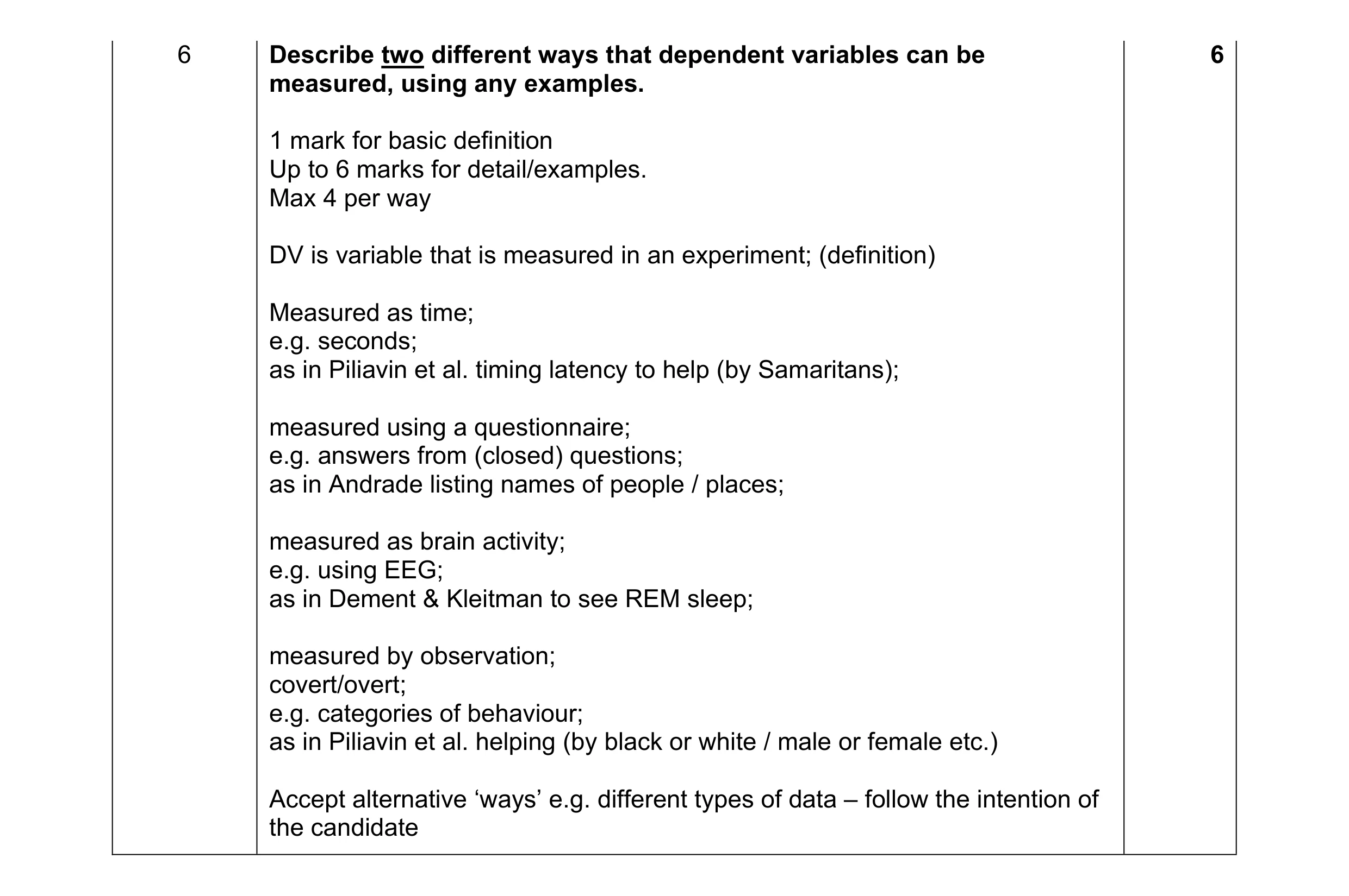 Mark scheme for question 136