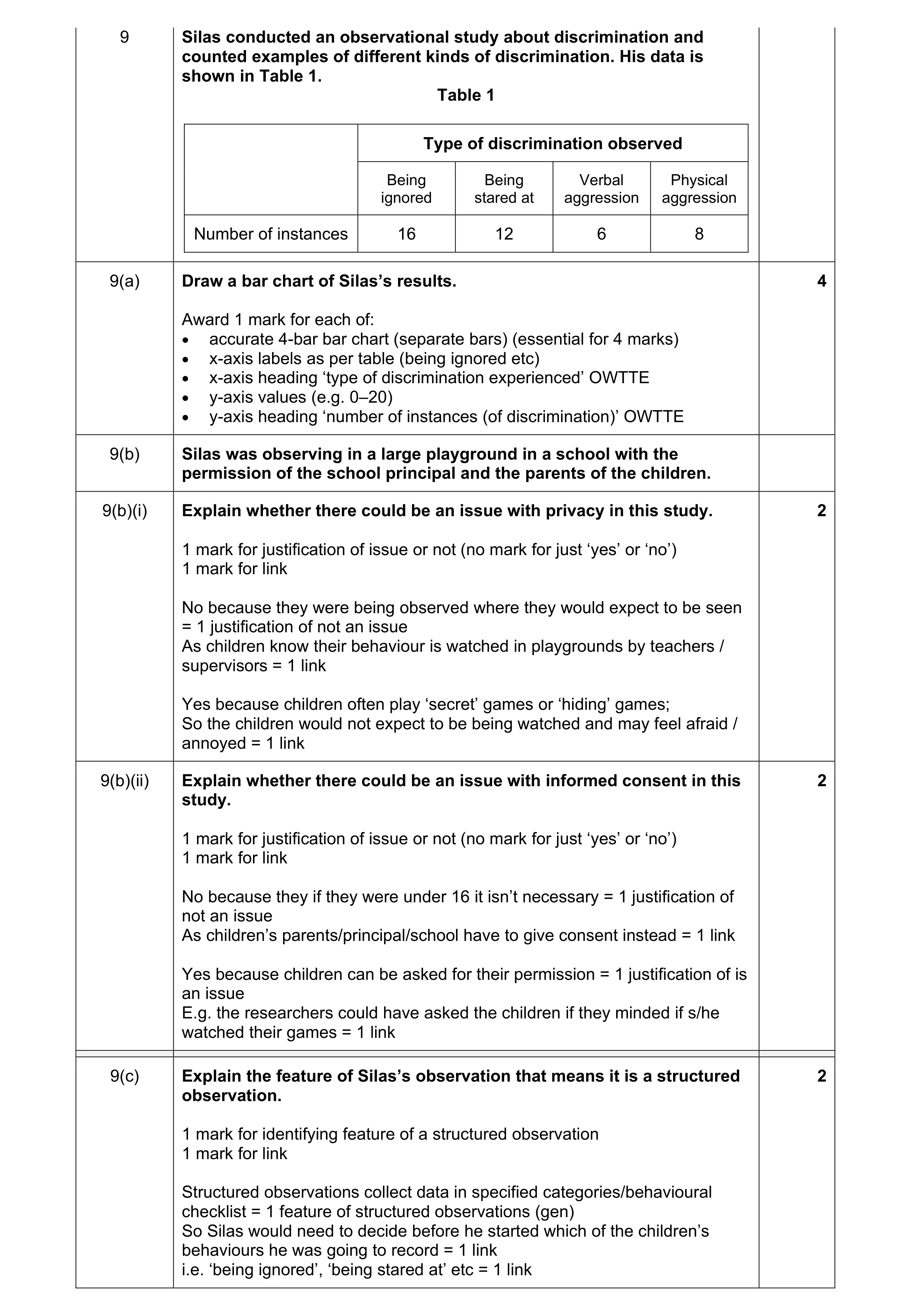 Mark scheme for question 139
