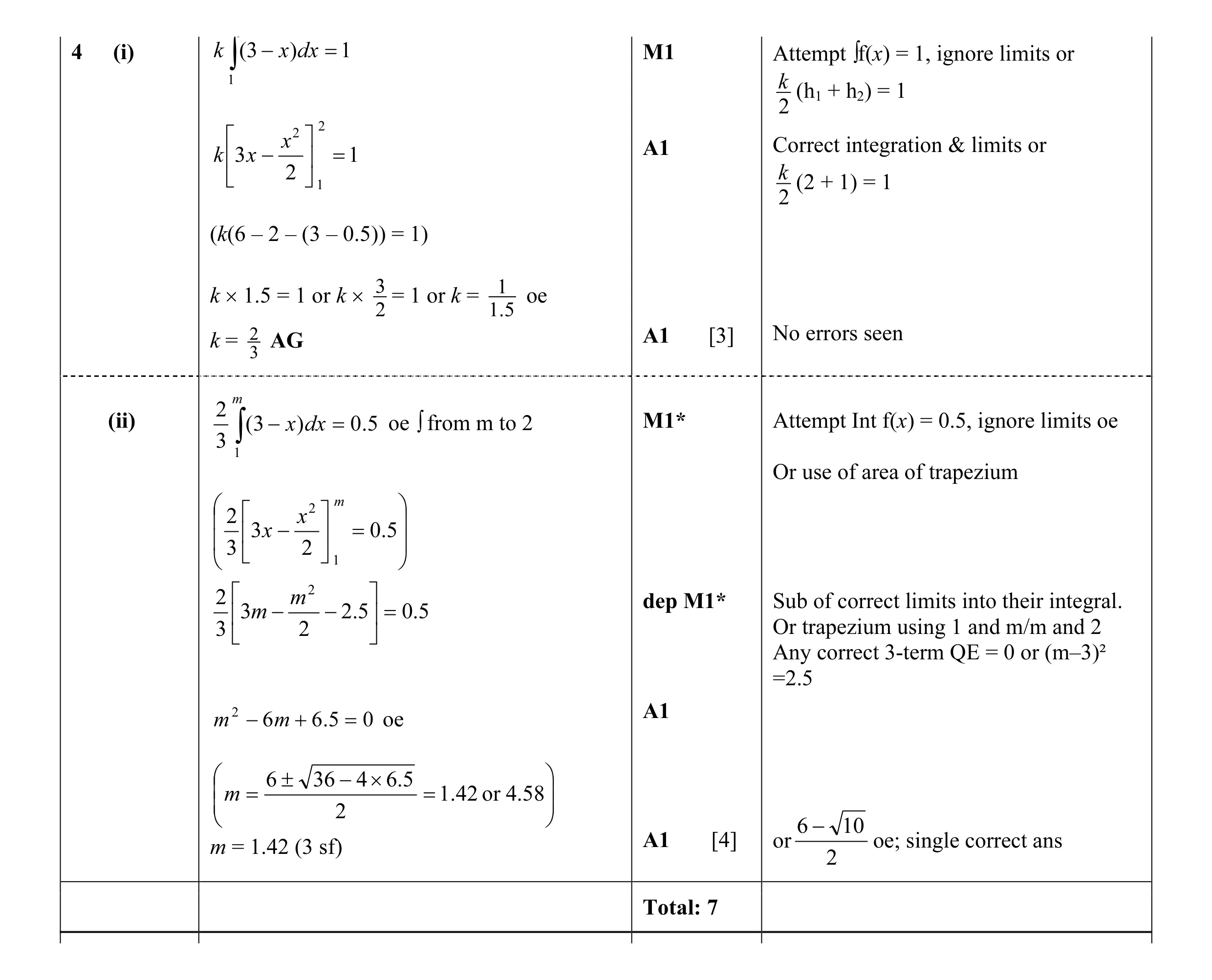 Mark scheme for question 9