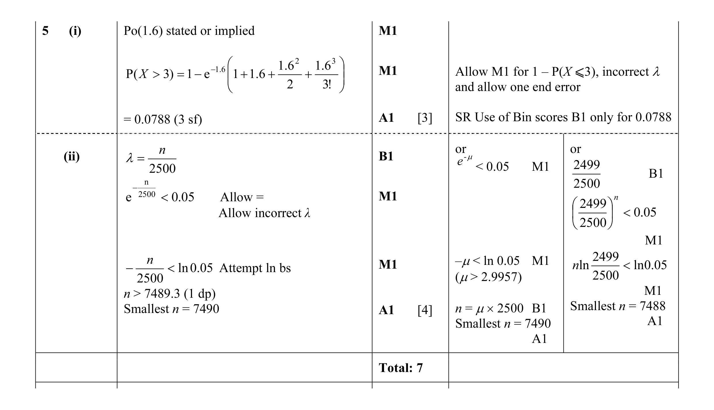 Mark scheme for question 26