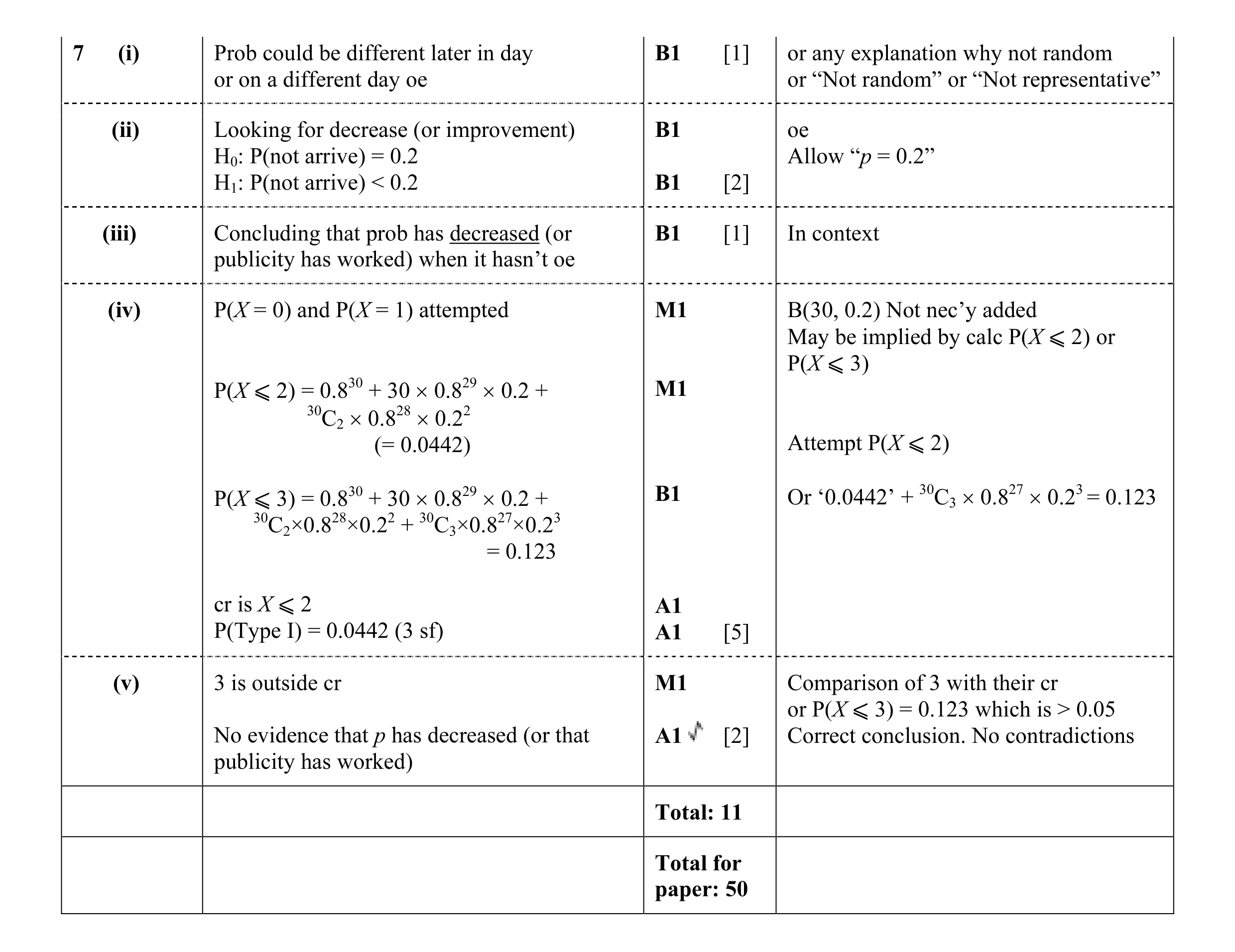 Mark scheme for question 36