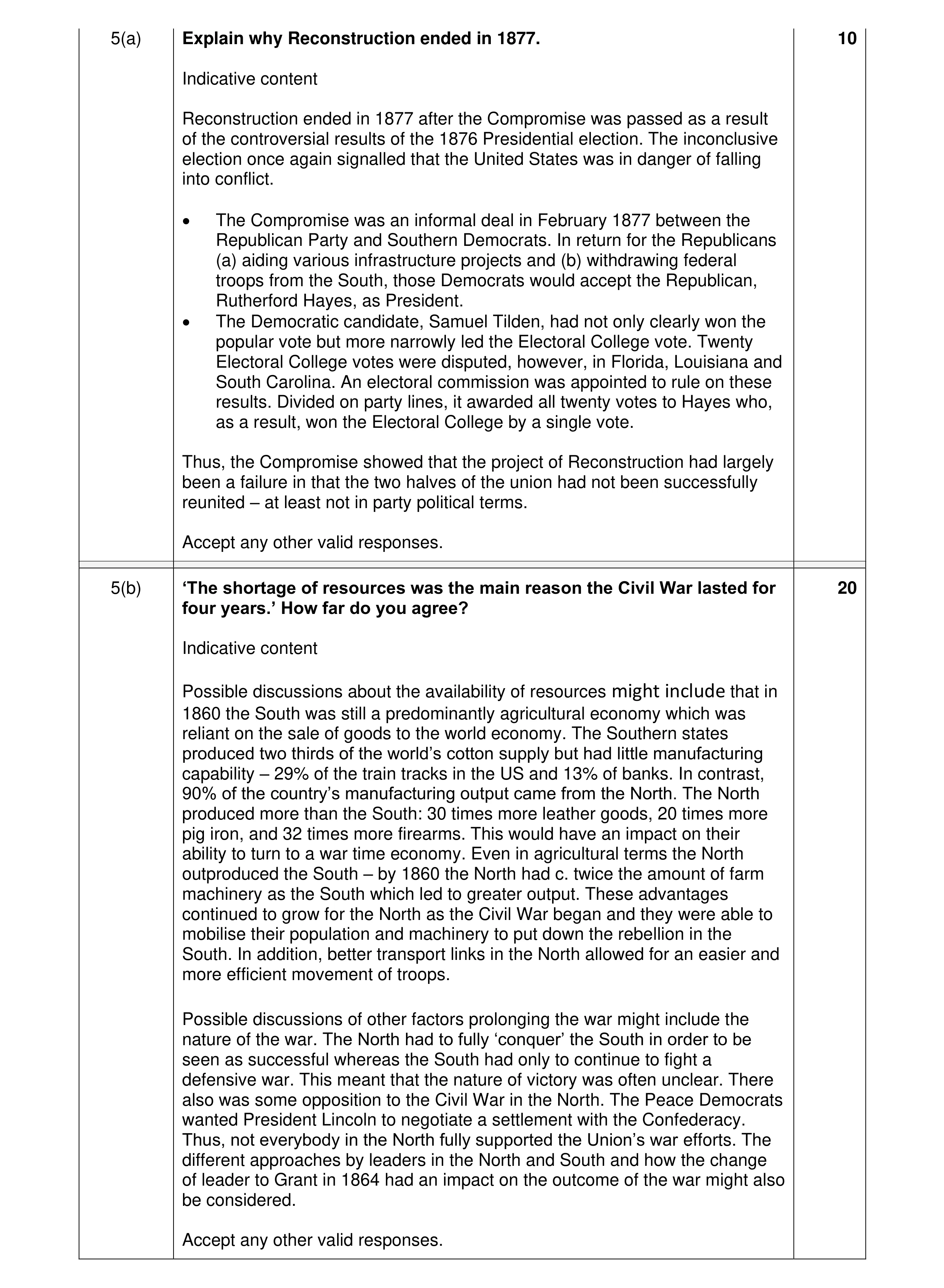 Mark scheme for question 20