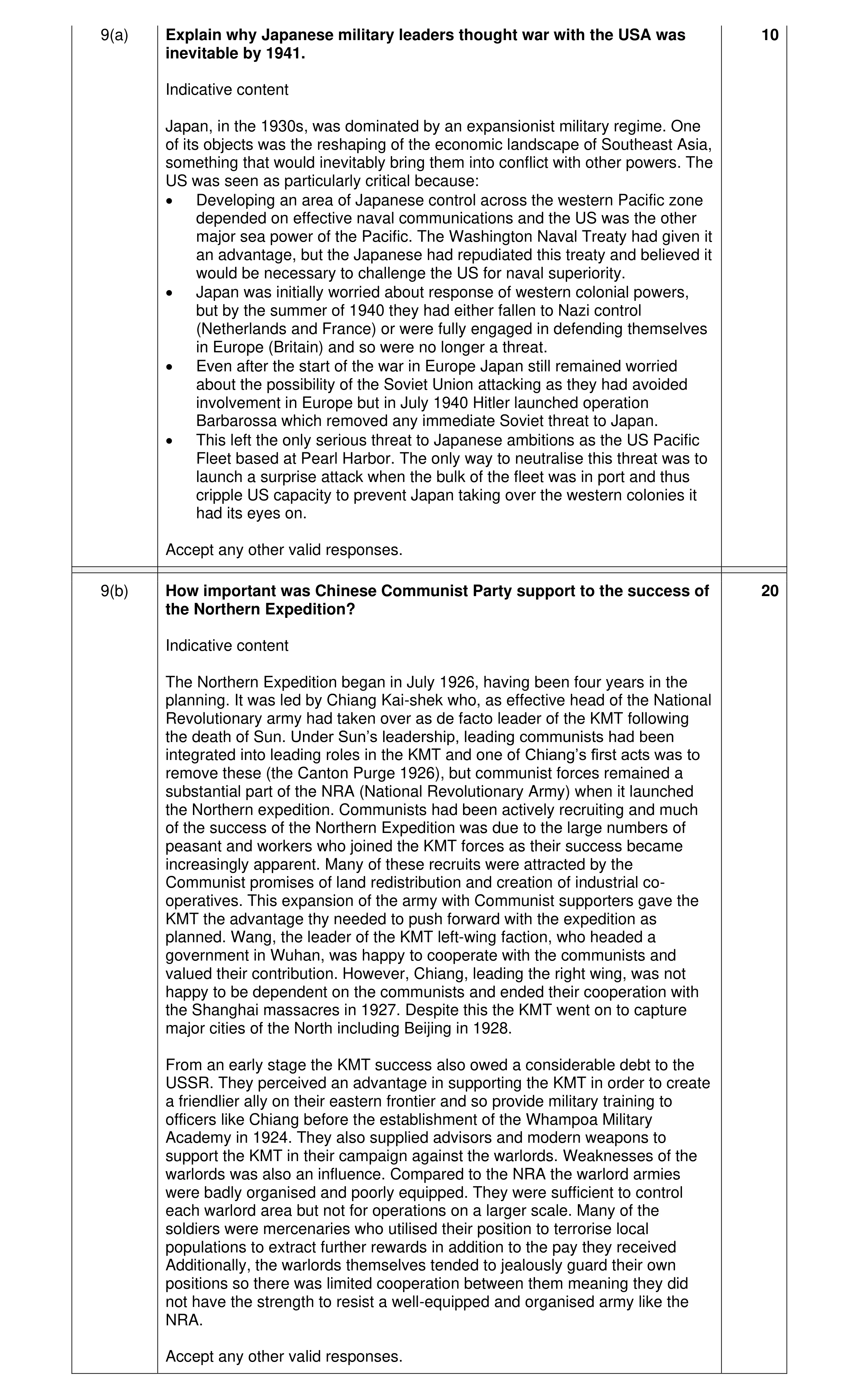 Mark scheme for question 11