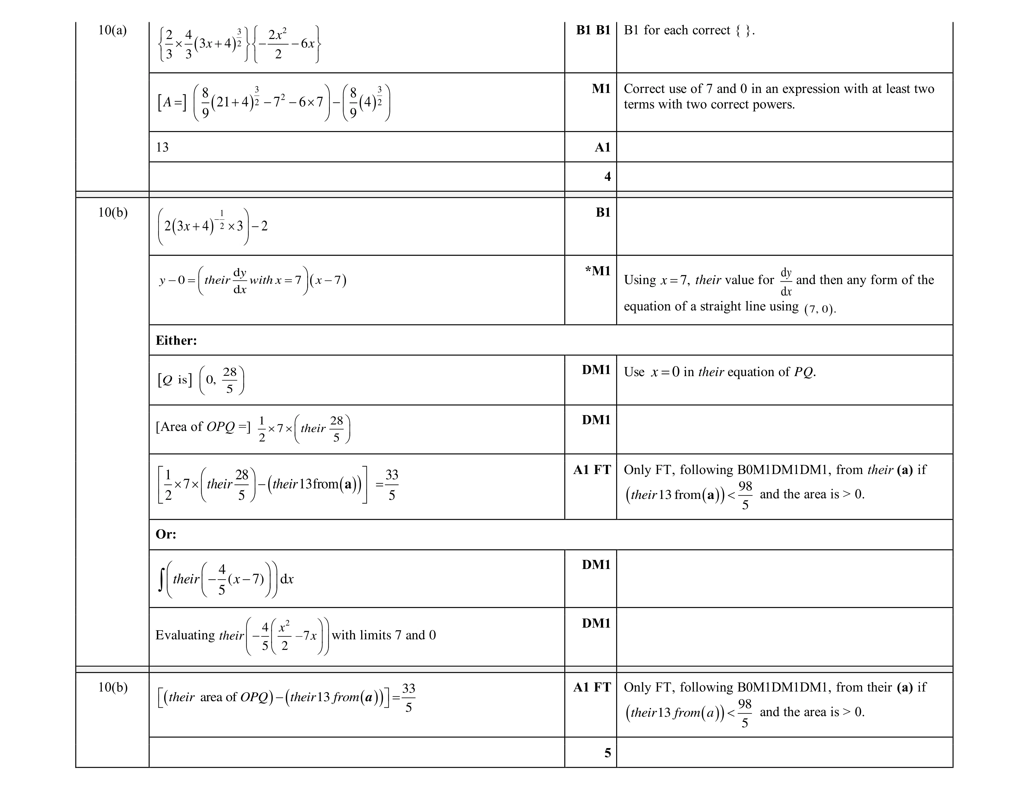 Mark scheme for question 86