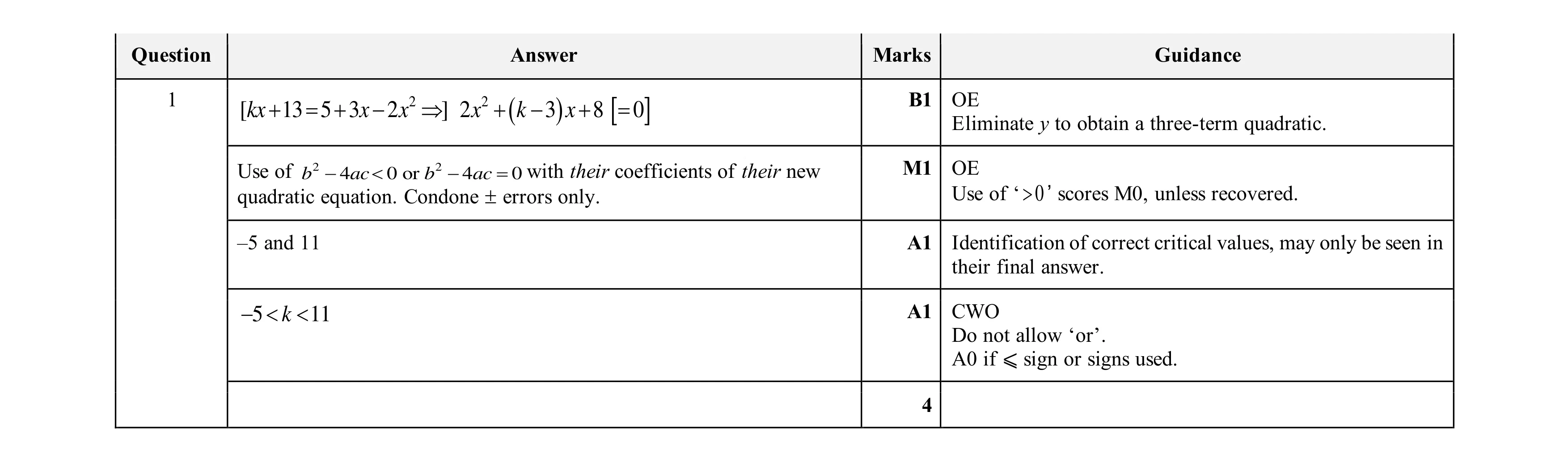 Mark scheme for question 78