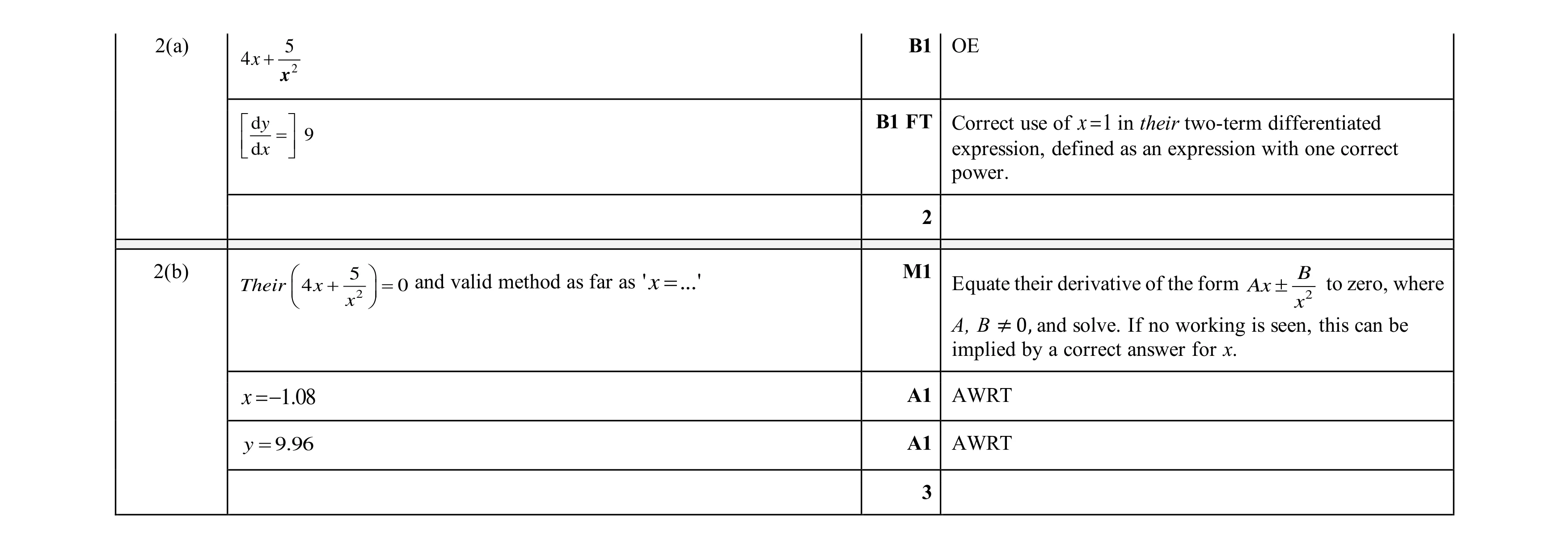 Mark scheme for question 123