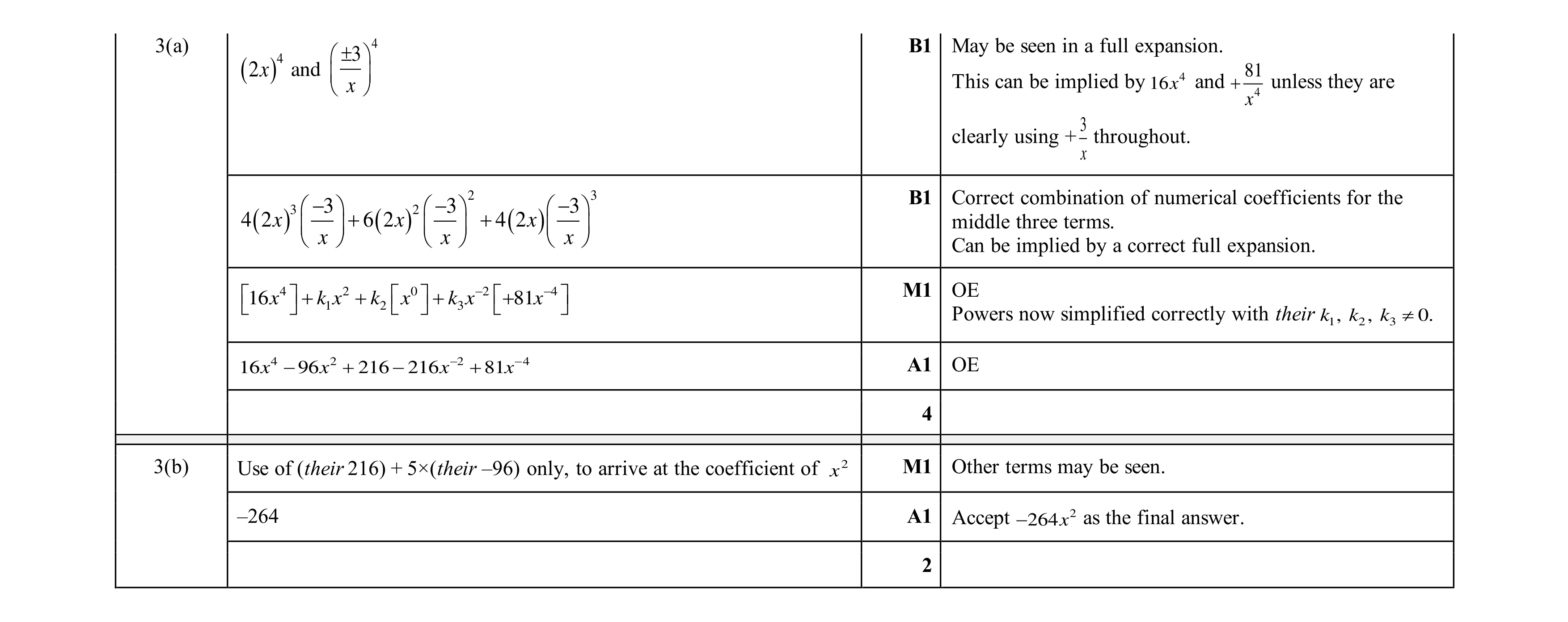 Mark scheme for question 118
