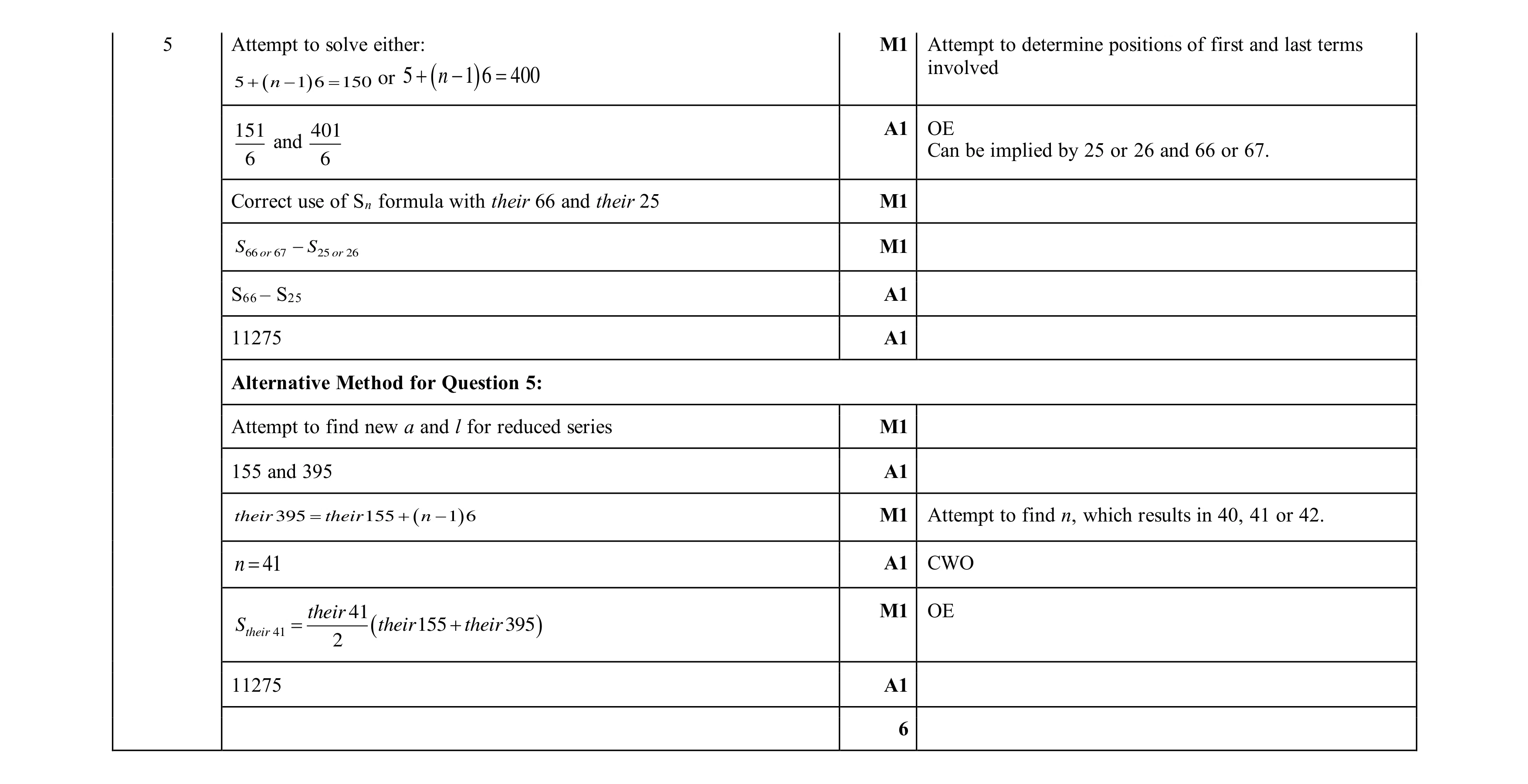 Mark scheme for question 119