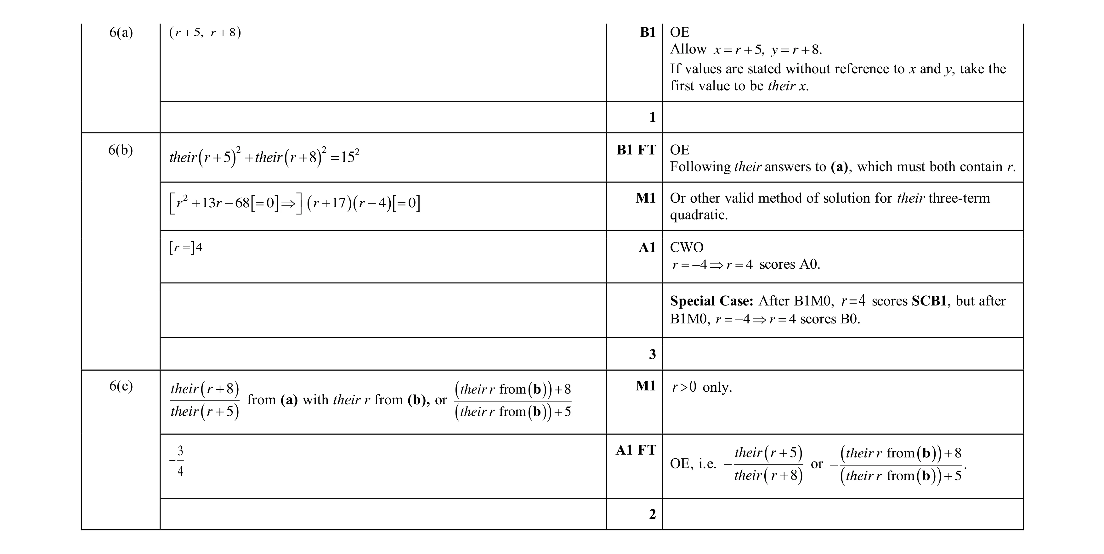 Mark scheme for question 112