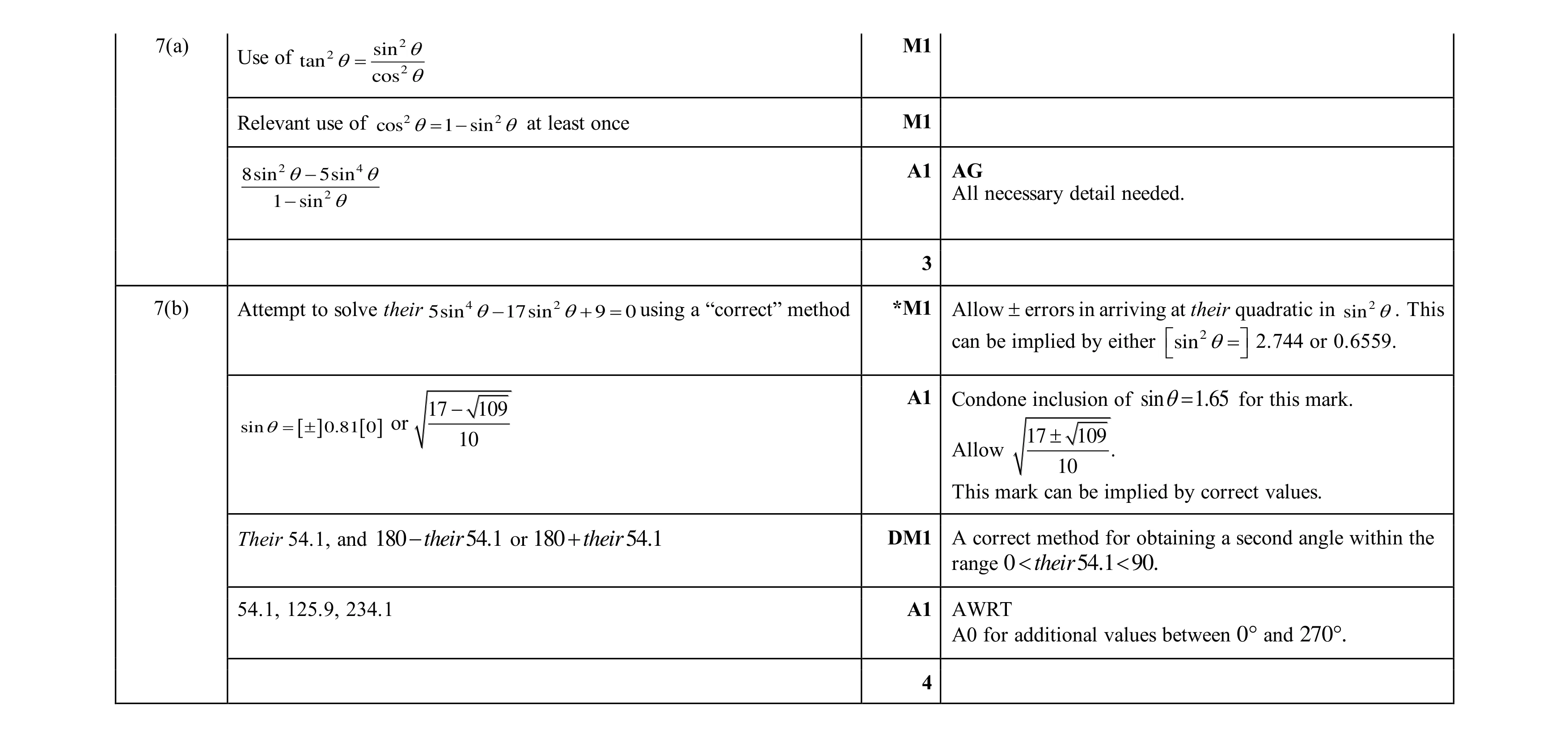 Mark scheme for question 117