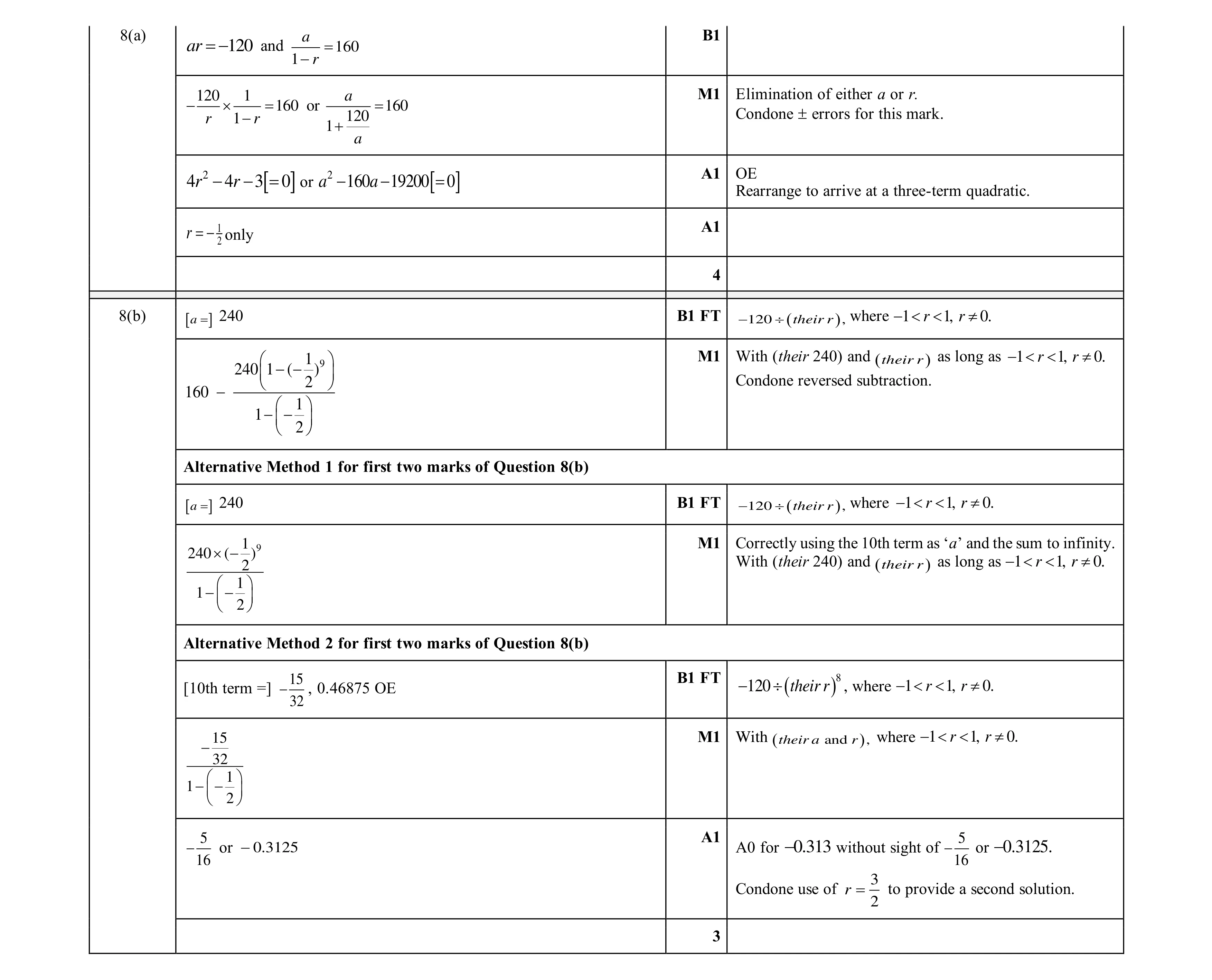 Mark scheme for question 120