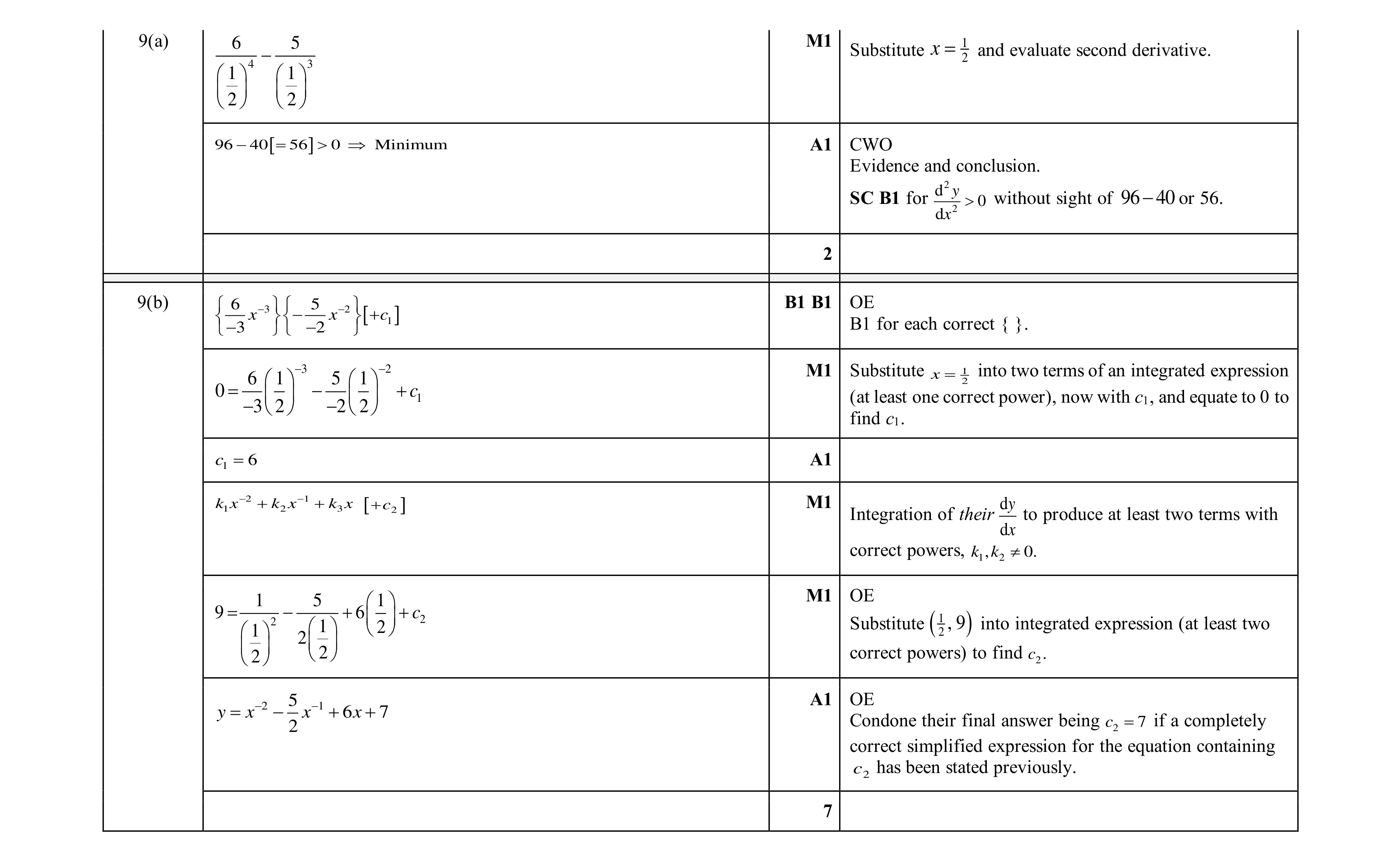 Mark scheme for question 10