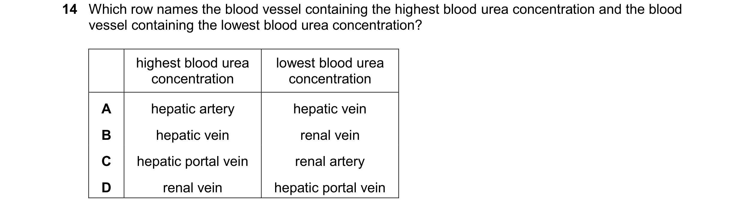 Question 28: Which row names the blood vessel containing the highest blood urea concentration and the blood vessel containing the lowest blood urea conc…