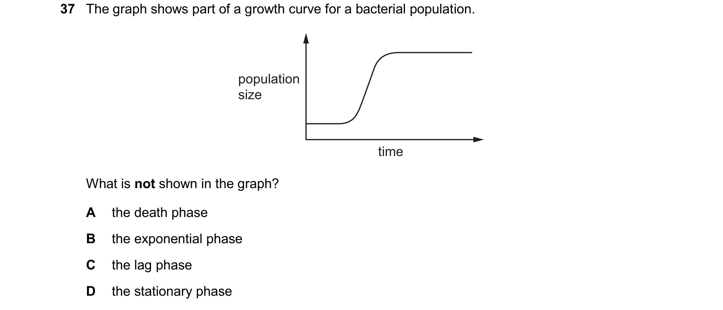 Question 16: The graph shows part of a growth curve for a bacterial population. population size time What is not shown in the graph? A the death phase B…