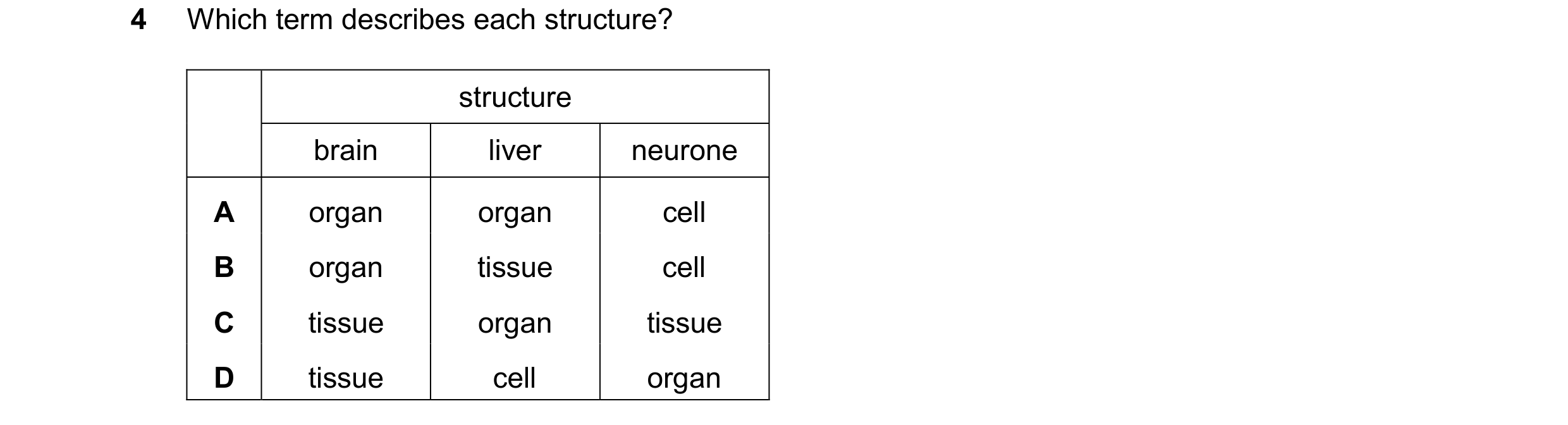 Question 54: Which term describes each structure? structure brain liver neurone A organ organ cell B organ tissue cell C tissue organ tissue D tissue ce…