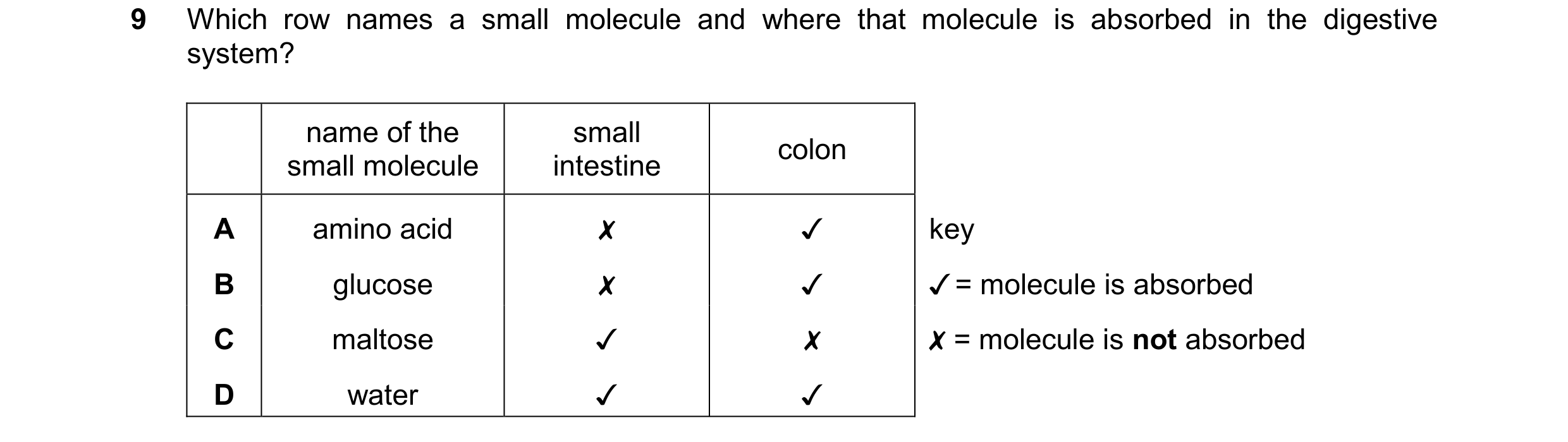 Question 13: Which row names a small molecule and where that molecule is absorbed in the digestive
system?

name of the small
. . colon
small molecule i…