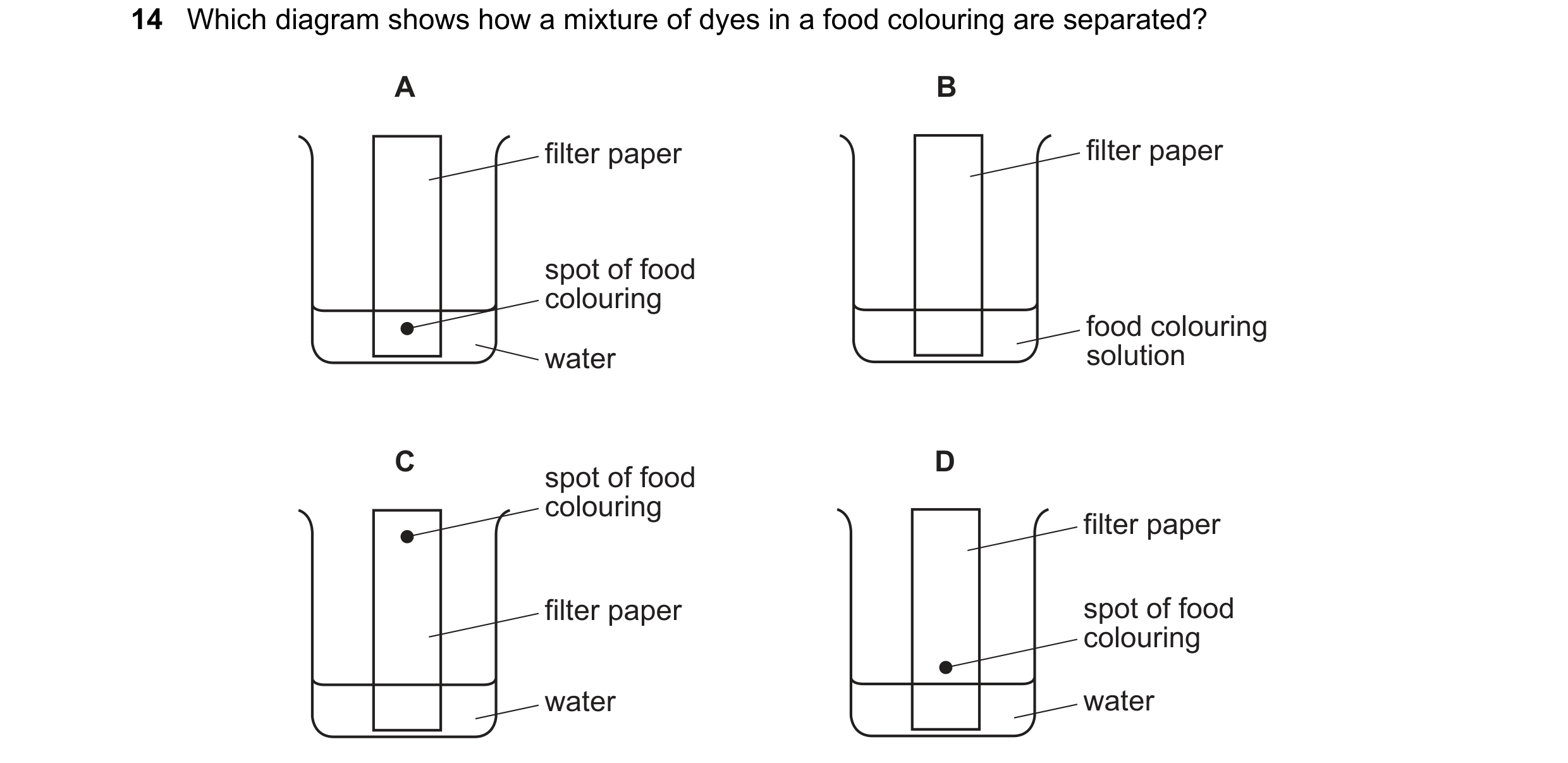 Question 9: Which diagram shows how a mixture of dyes in a food colouring are separated? A B filter paper filter paper spot of food colouring food colo…